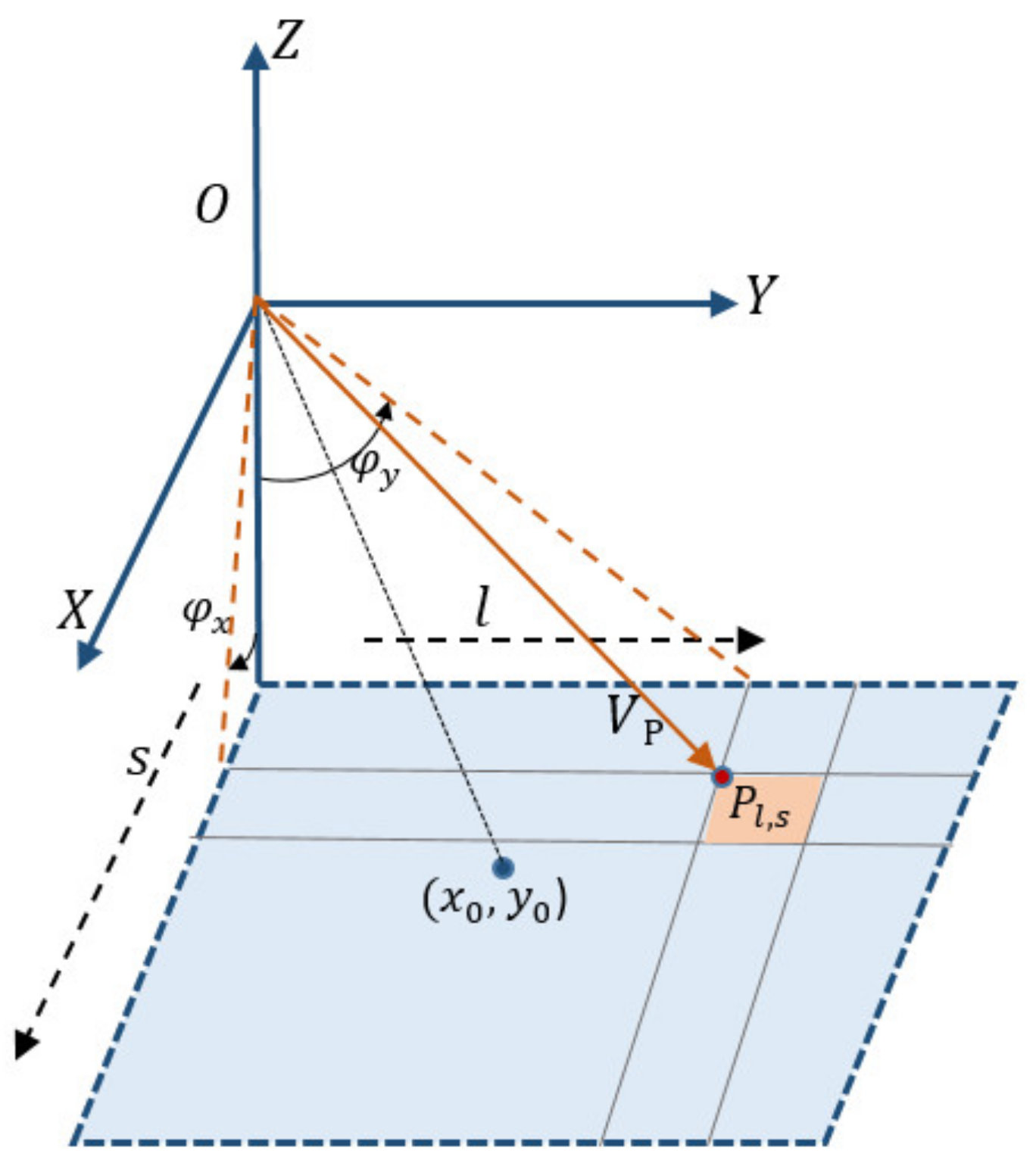 Sensors 21 02297 g003
