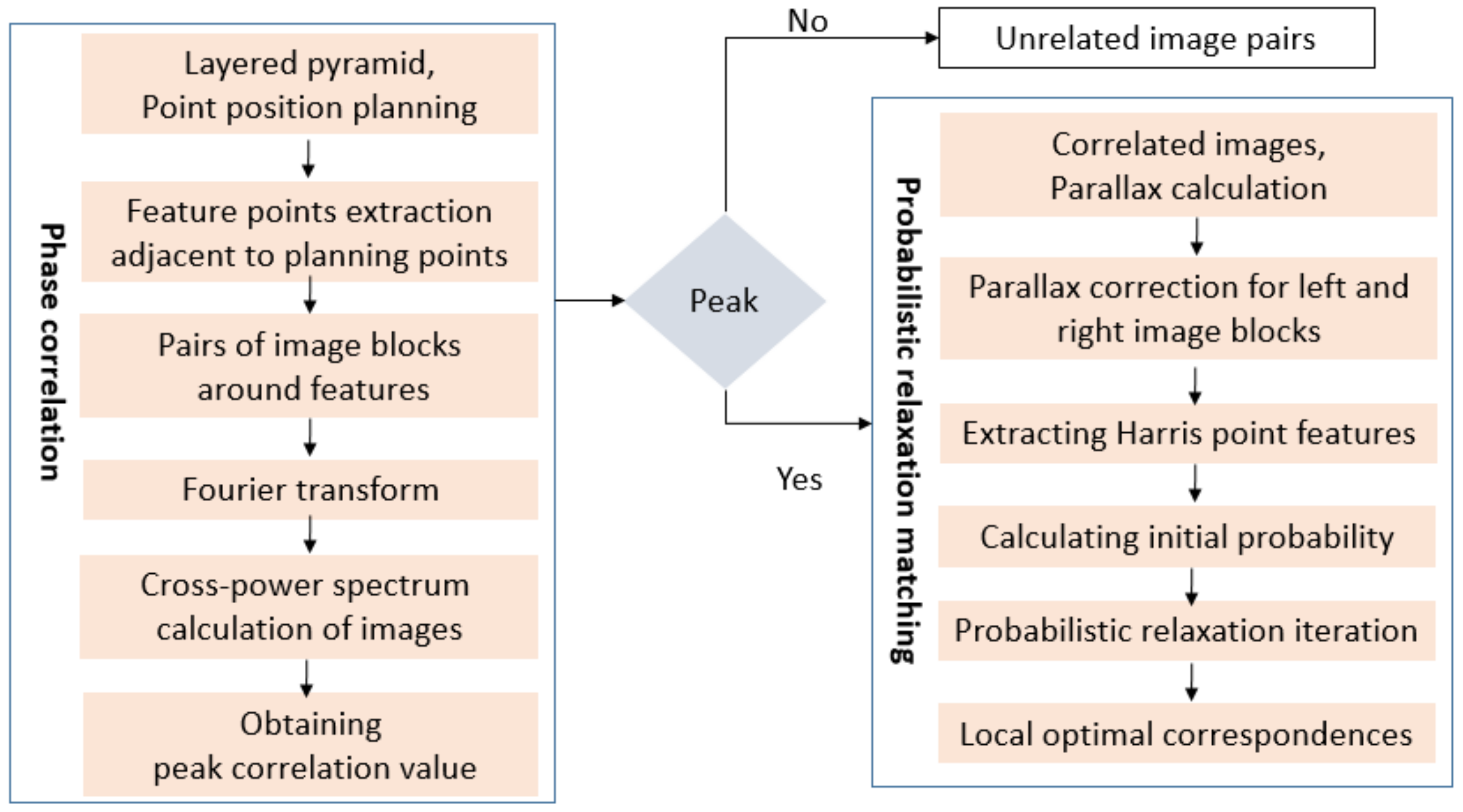Sensors 21 02297 g005