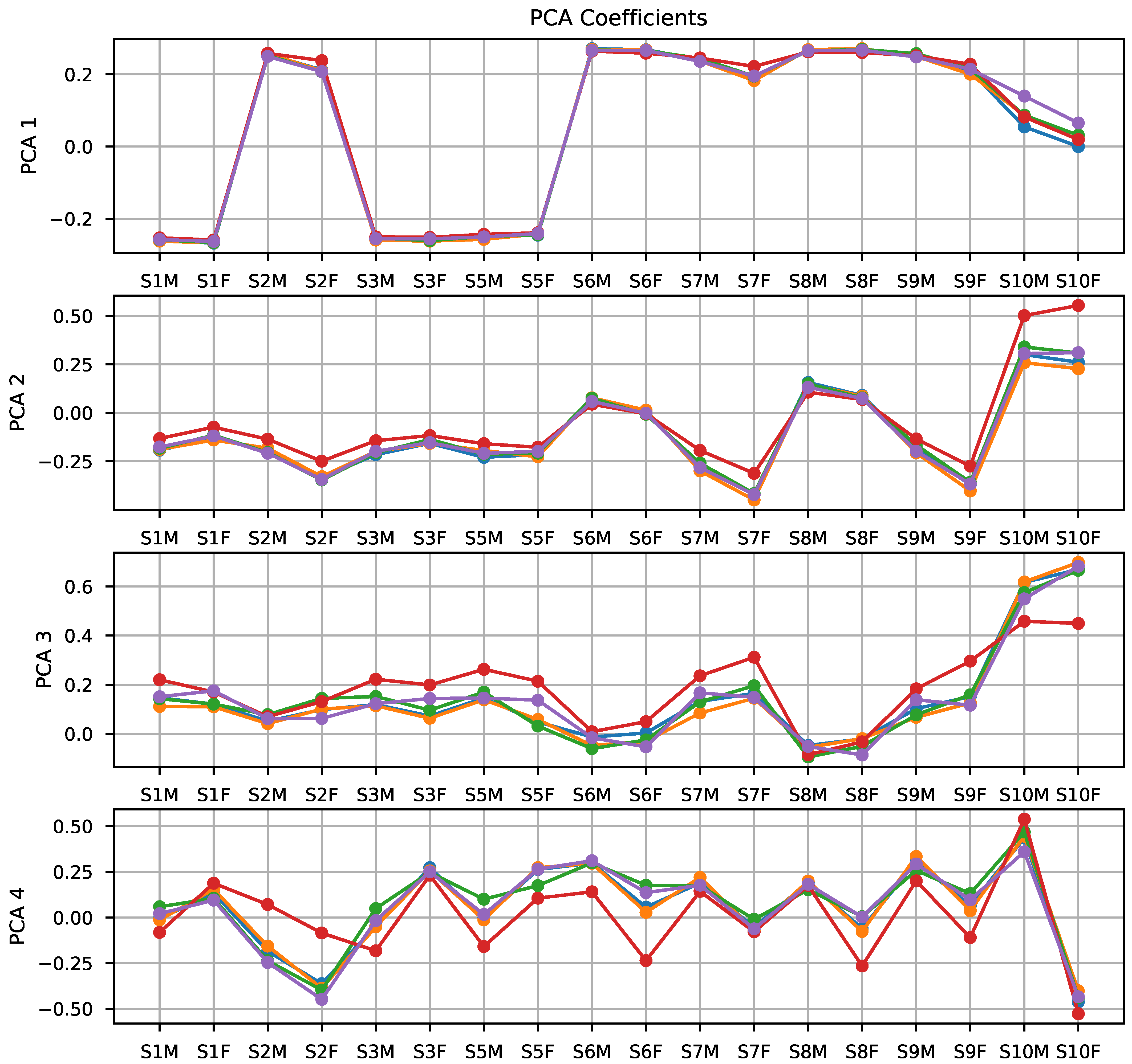 Sensors 21 02298 g007 Sensors 21 02298 g007