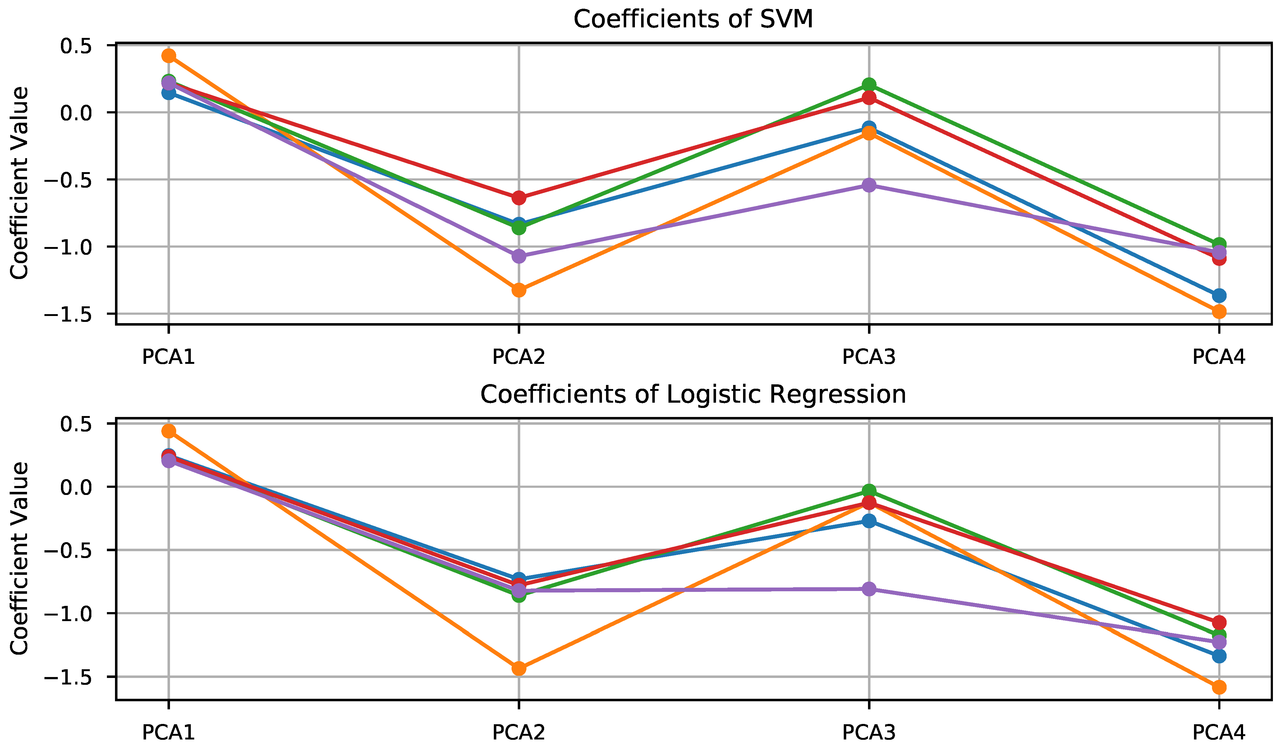 Sensors 21 02298 g008 Sensors 21 02298 g008