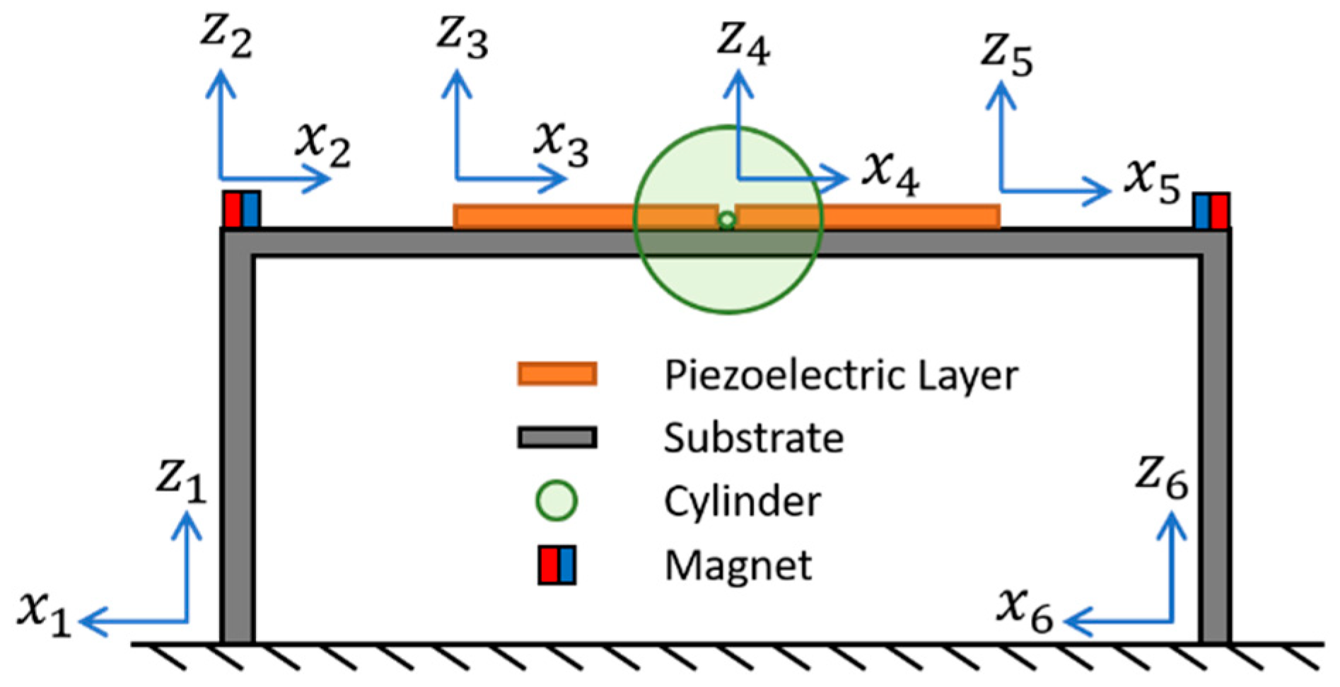 Sensors 21 02299 g002