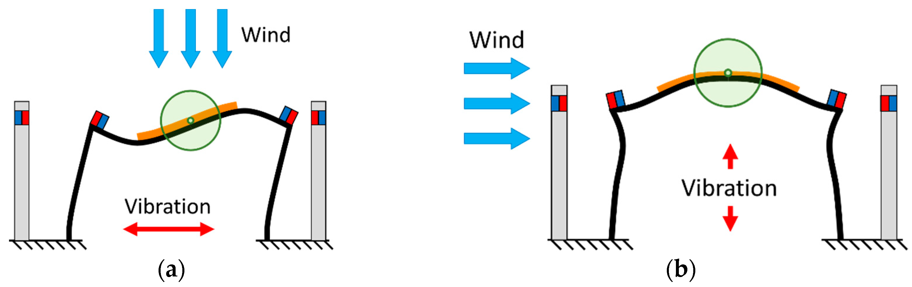 Sensors 21 02299 g003