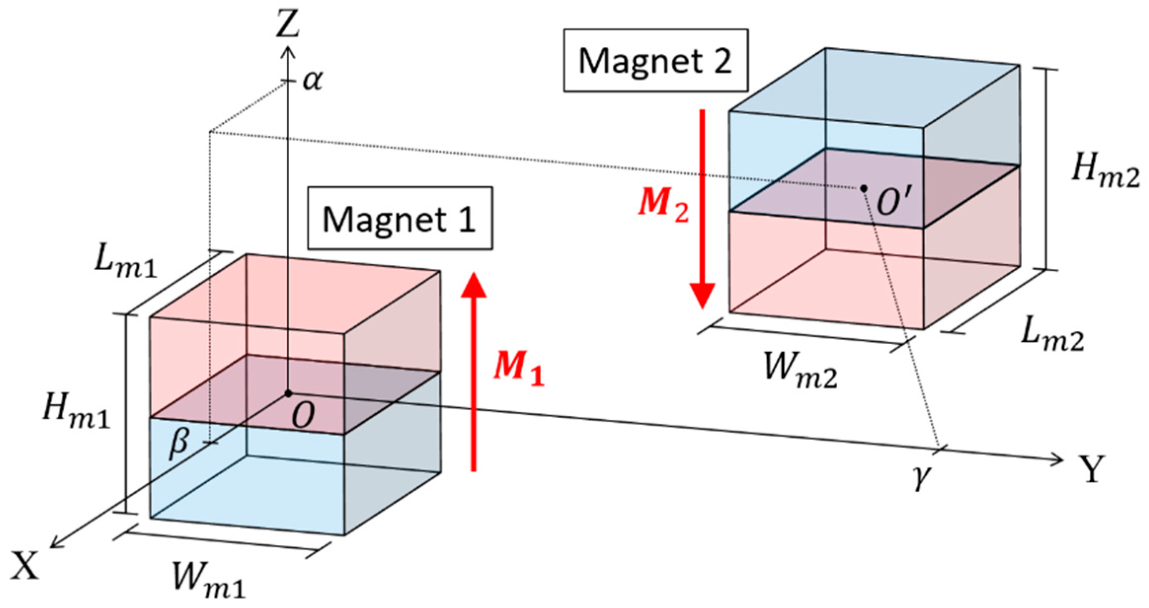 Sensors 21 02299 g007