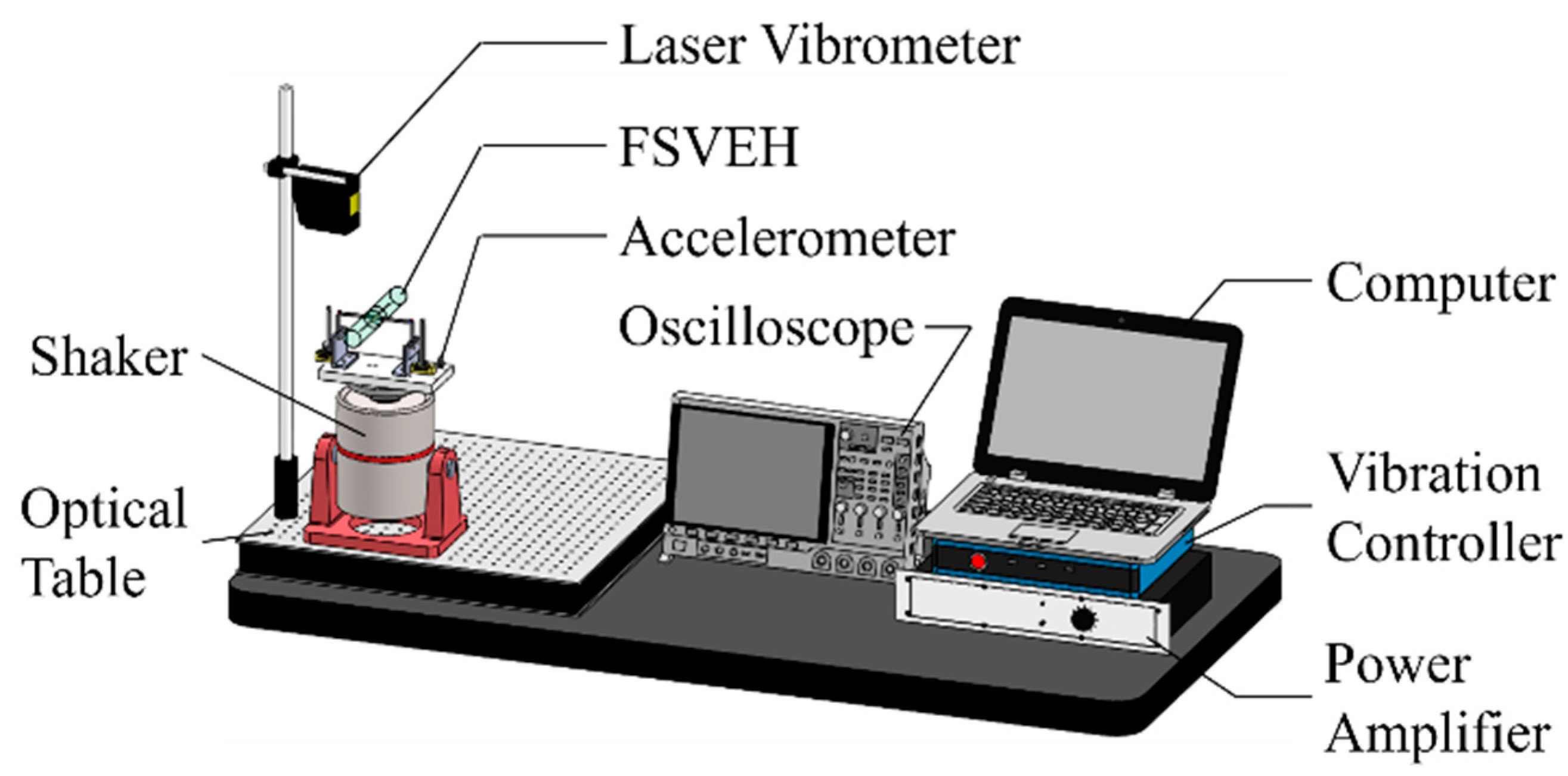 Sensors 21 02299 g010