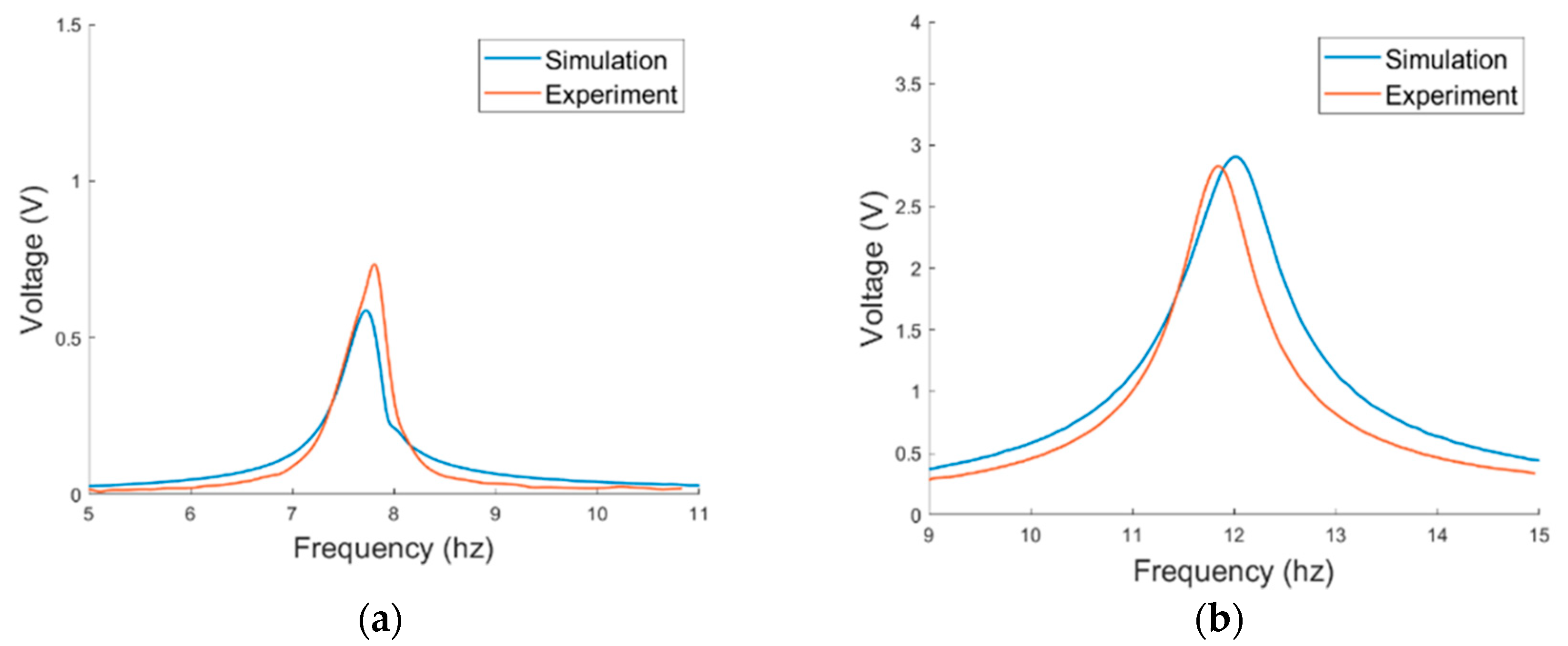Sensors 21 02299 g013