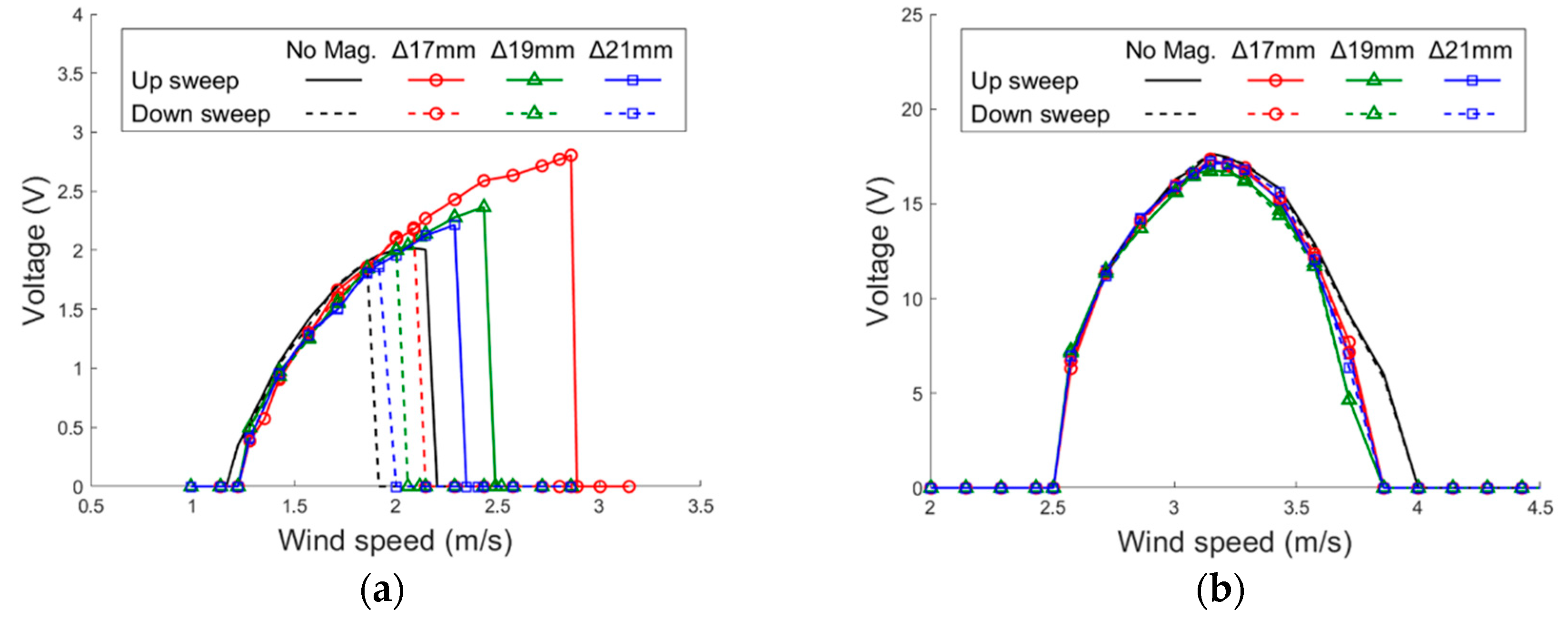 Sensors 21 02299 g016
