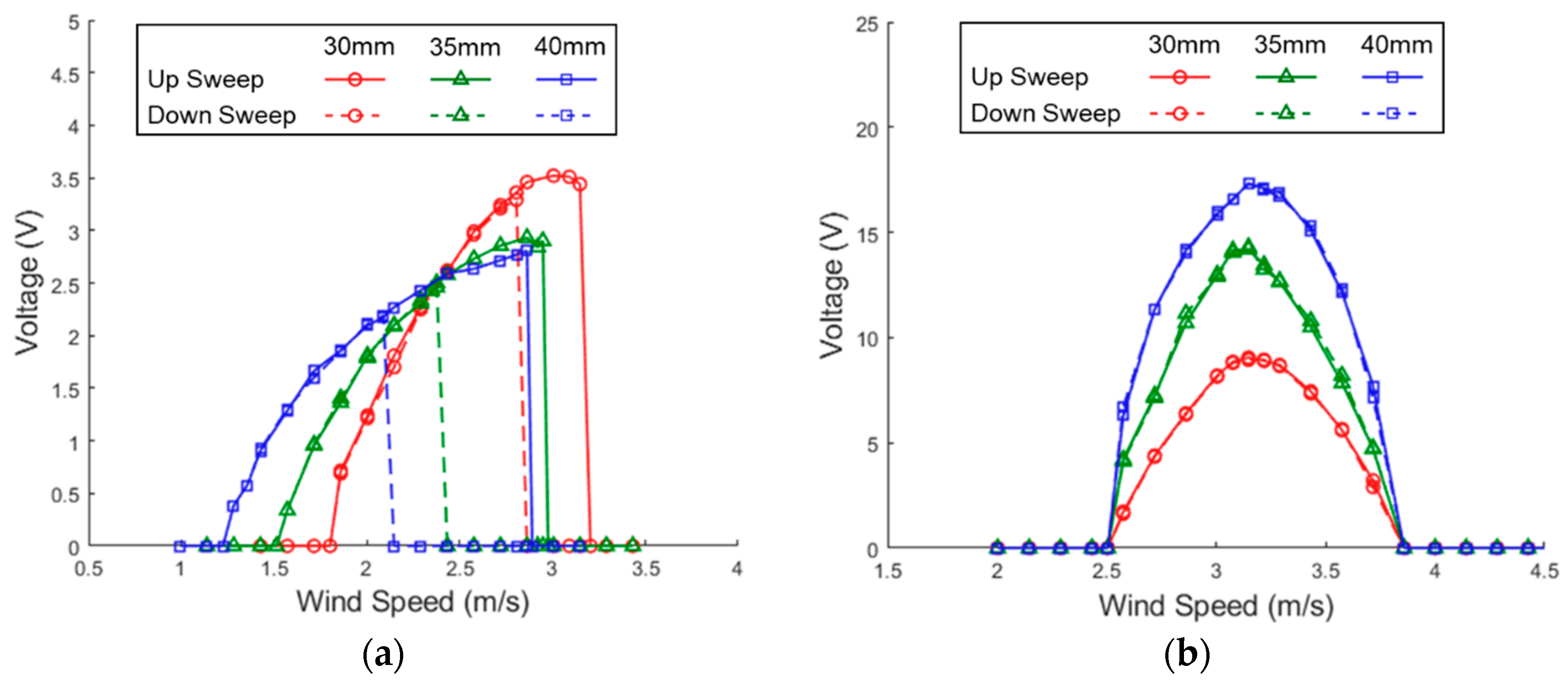 Sensors 21 02299 g018