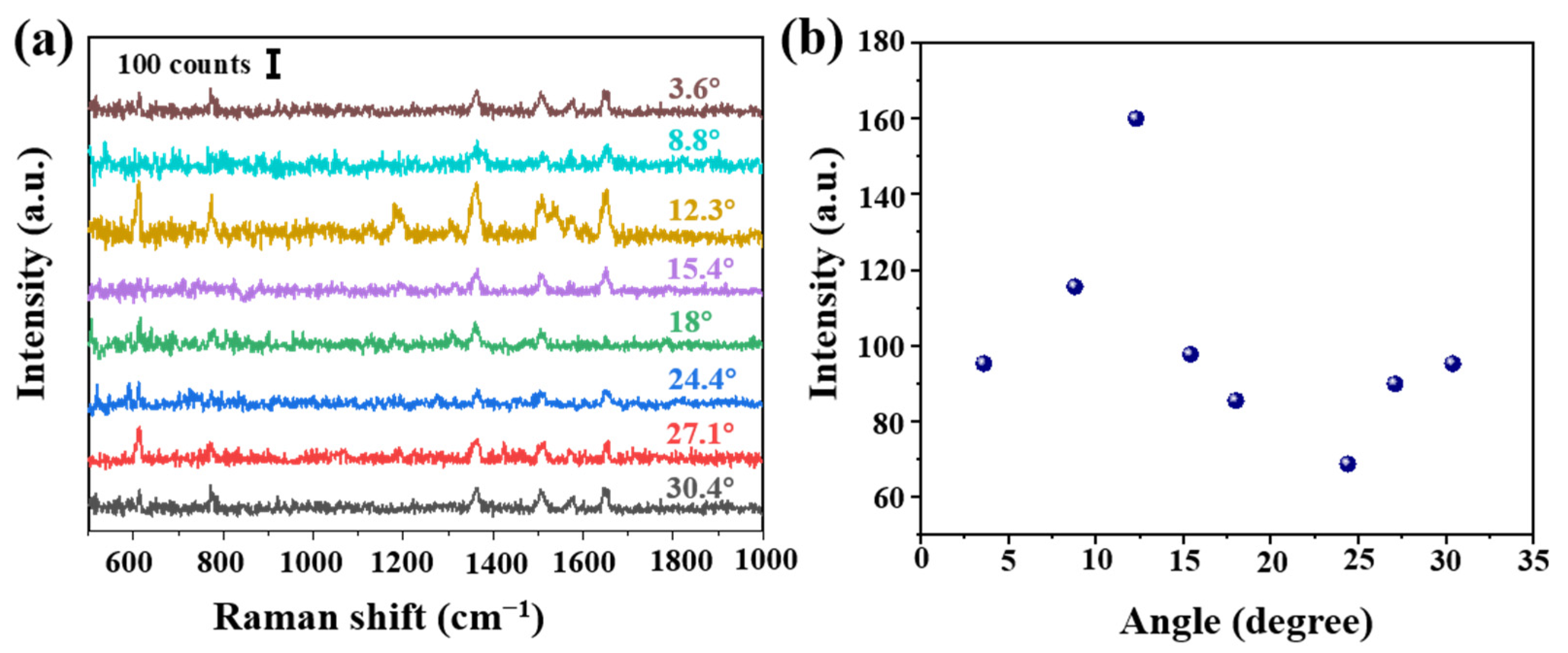 Sensors 21 02300 g003 Sensors 21 02300 g003