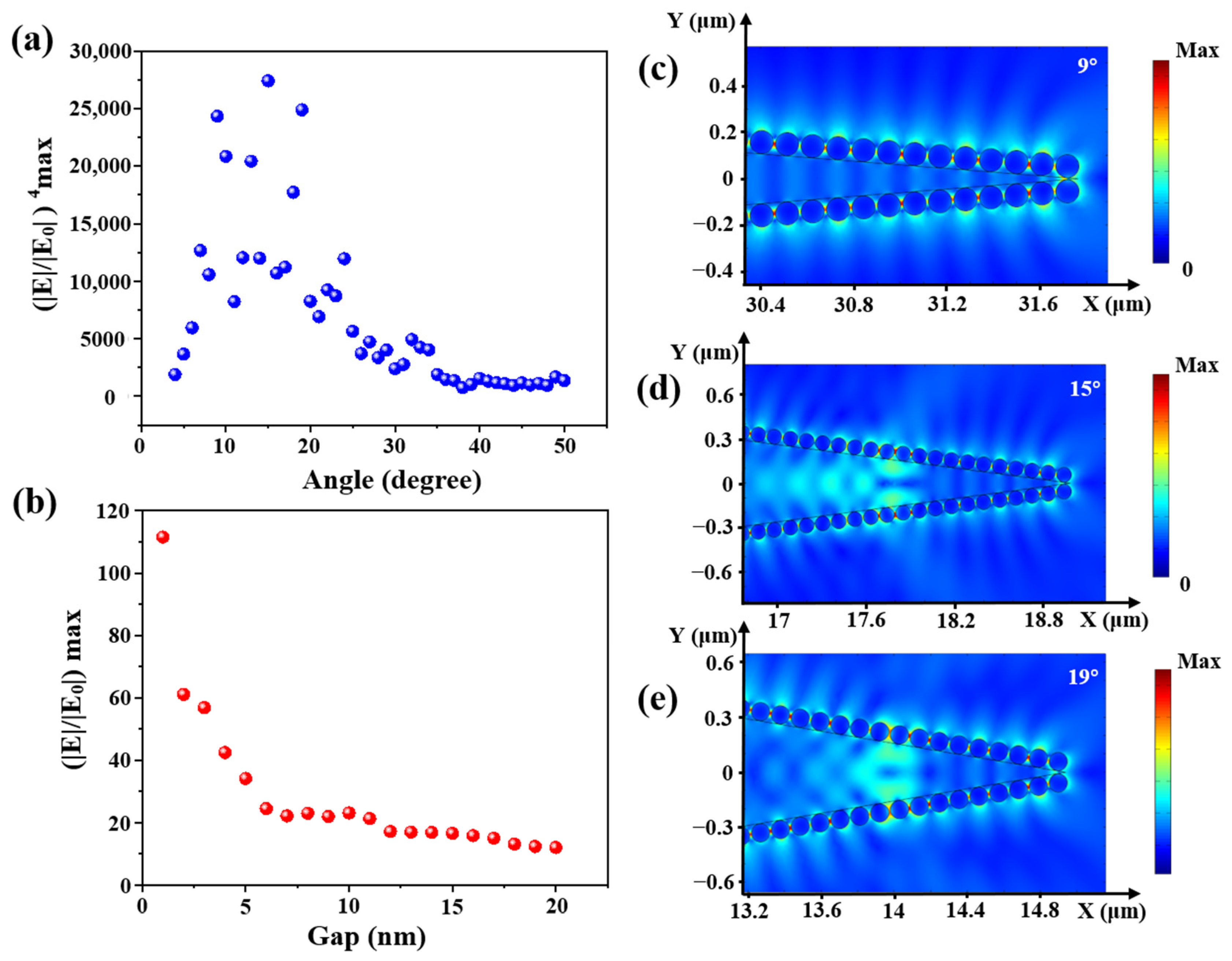 Sensors 21 02300 g007 Sensors 21 02300 g007