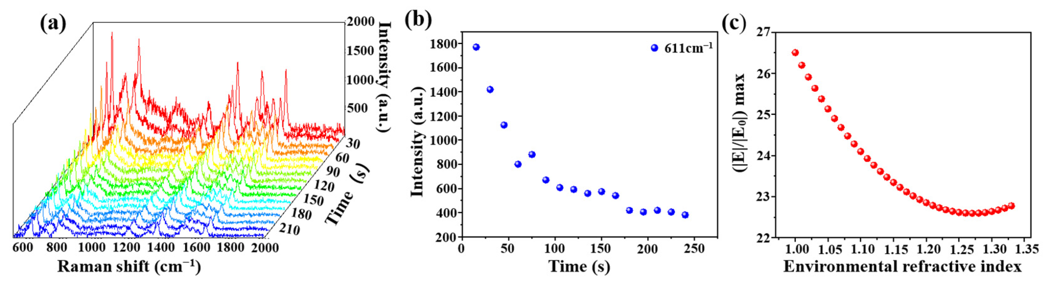 Sensors 21 02300 g008 Sensors 21 02300 g008