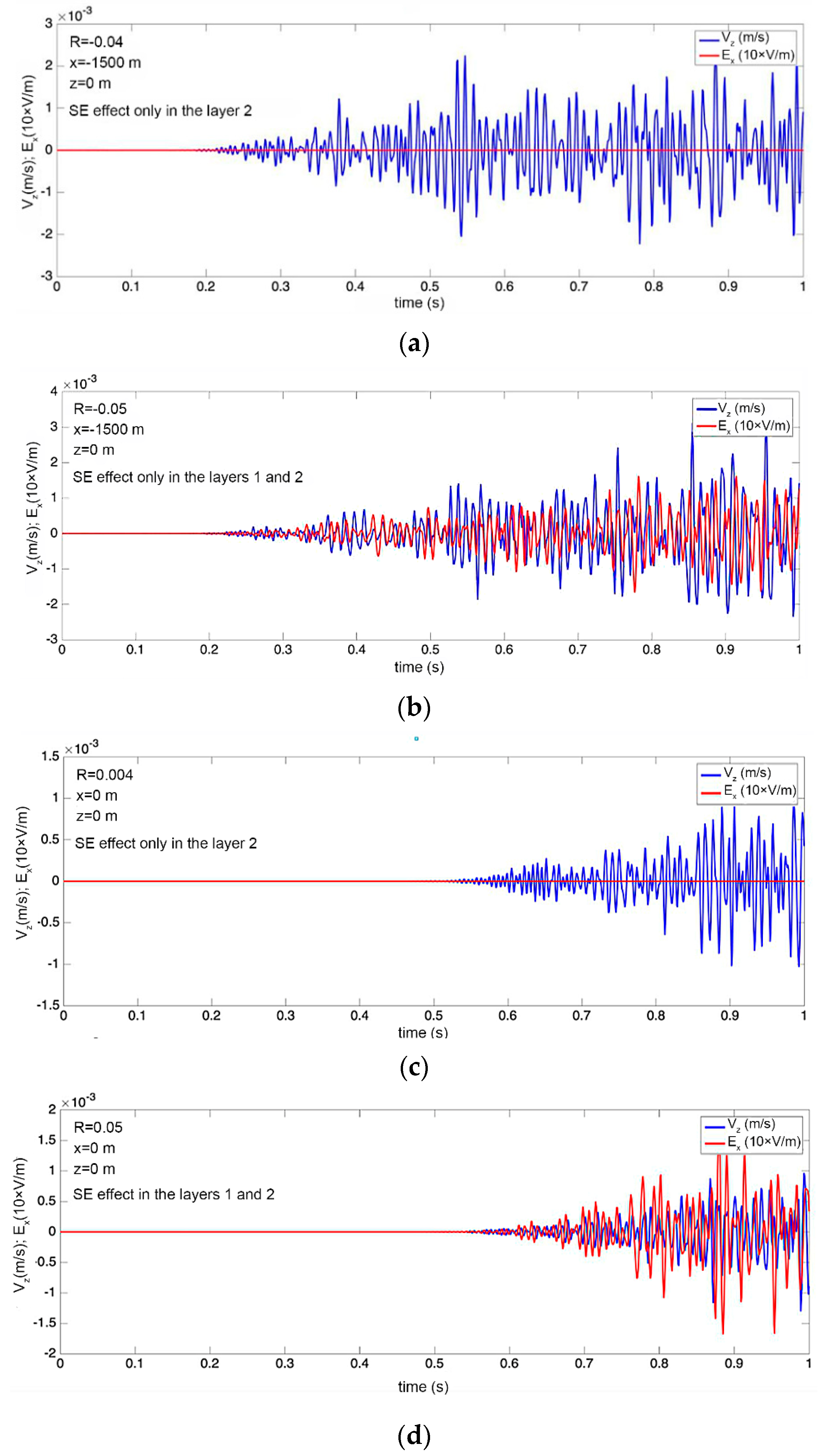 Sensors 21 02301 g002