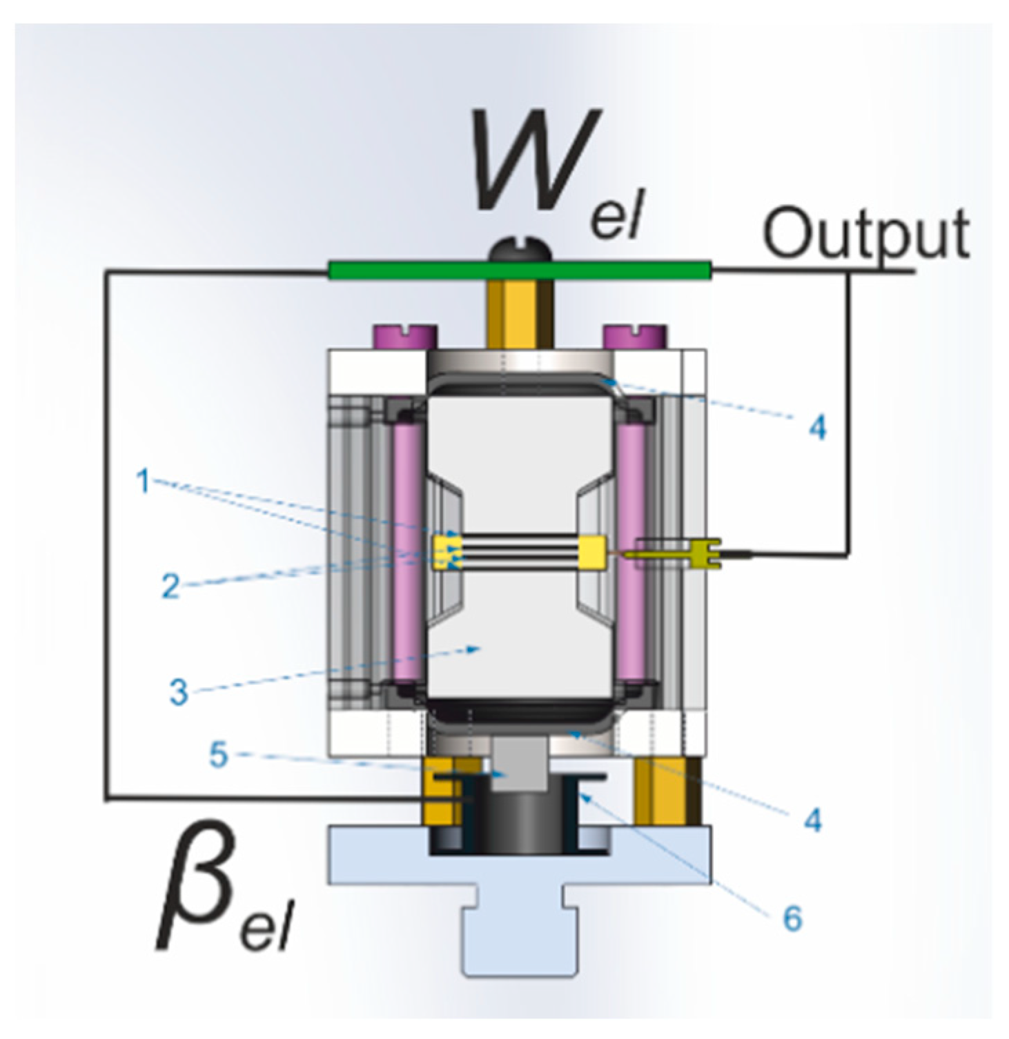 Sensors 21 02301 g003