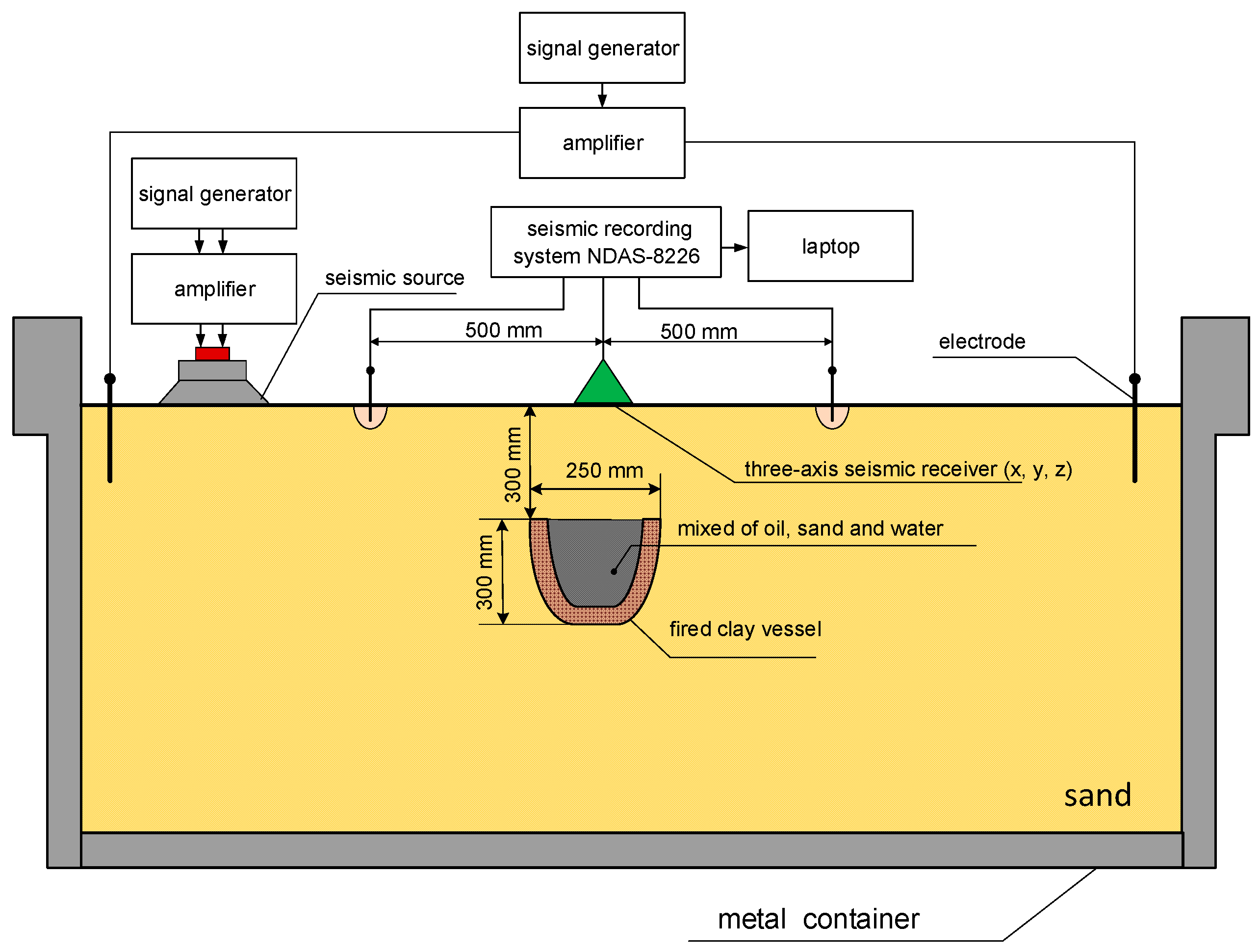 Sensors 21 02301 g005