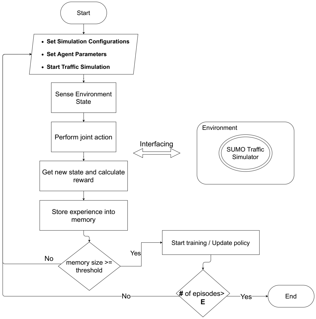 Sensors 21 02302 g005