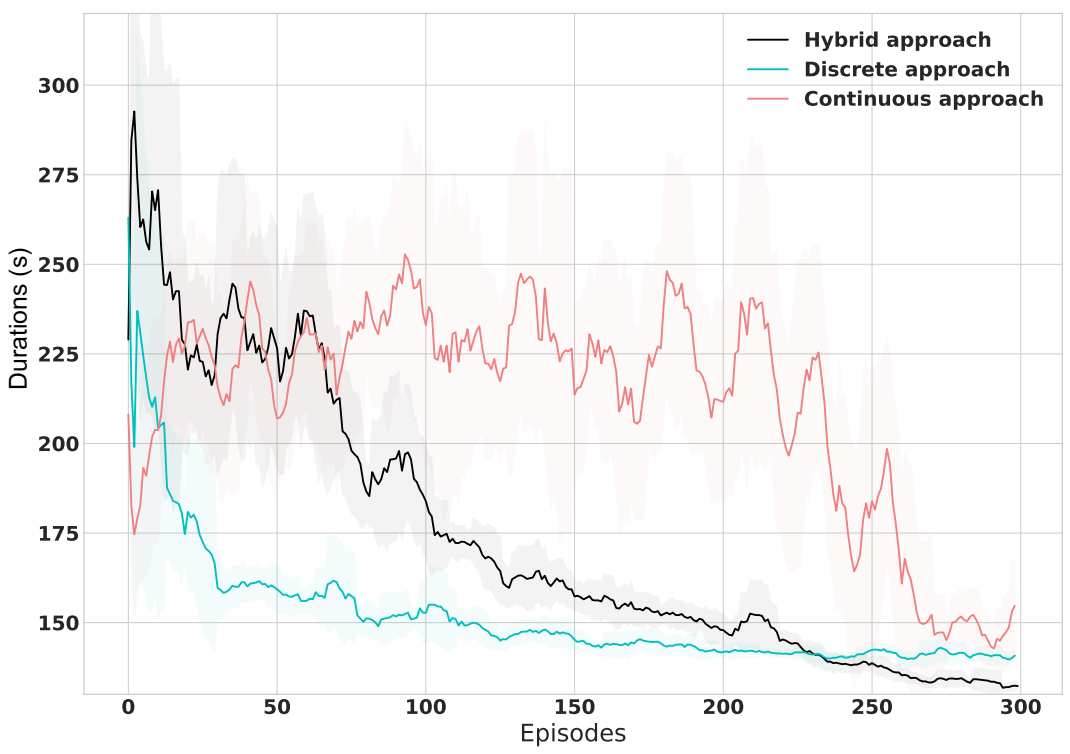 Sensors 21 02302 g007