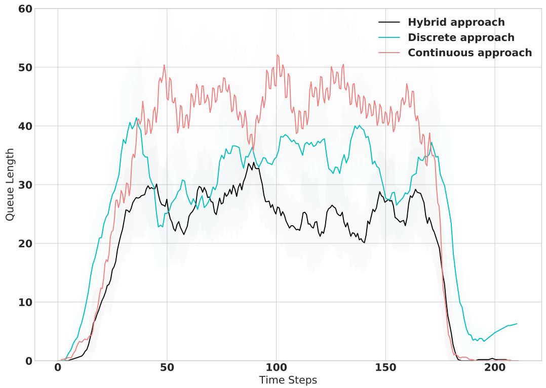Sensors 21 02302 g008