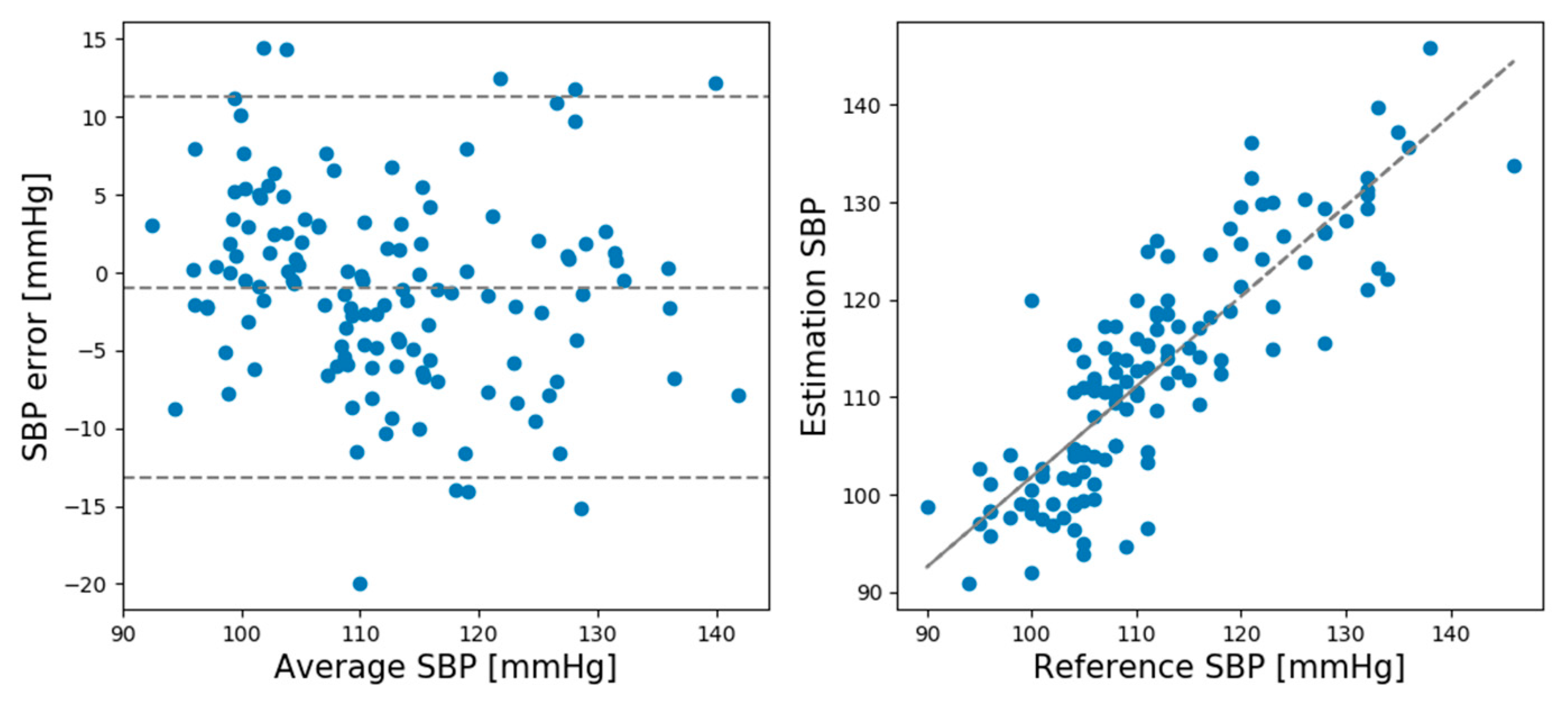 Sensors 21 02303 g005