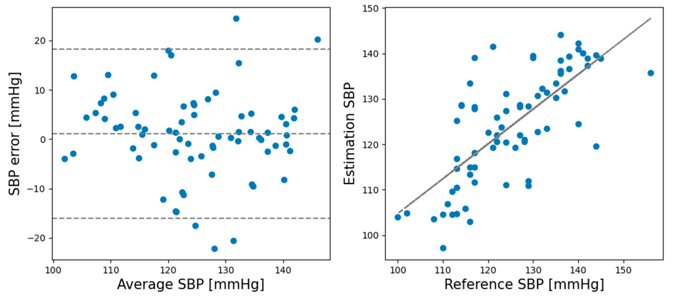 Sensors 21 02303 g007