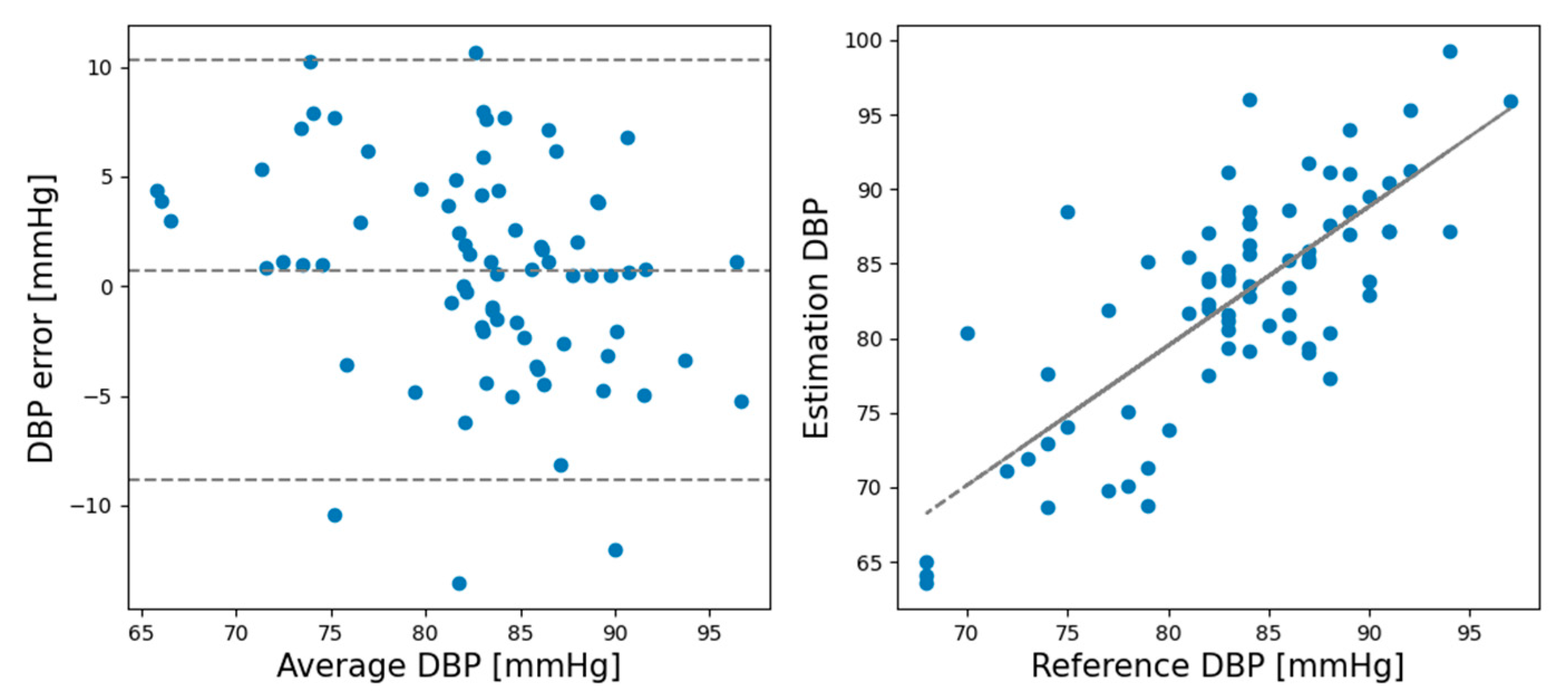 Sensors 21 02303 g008