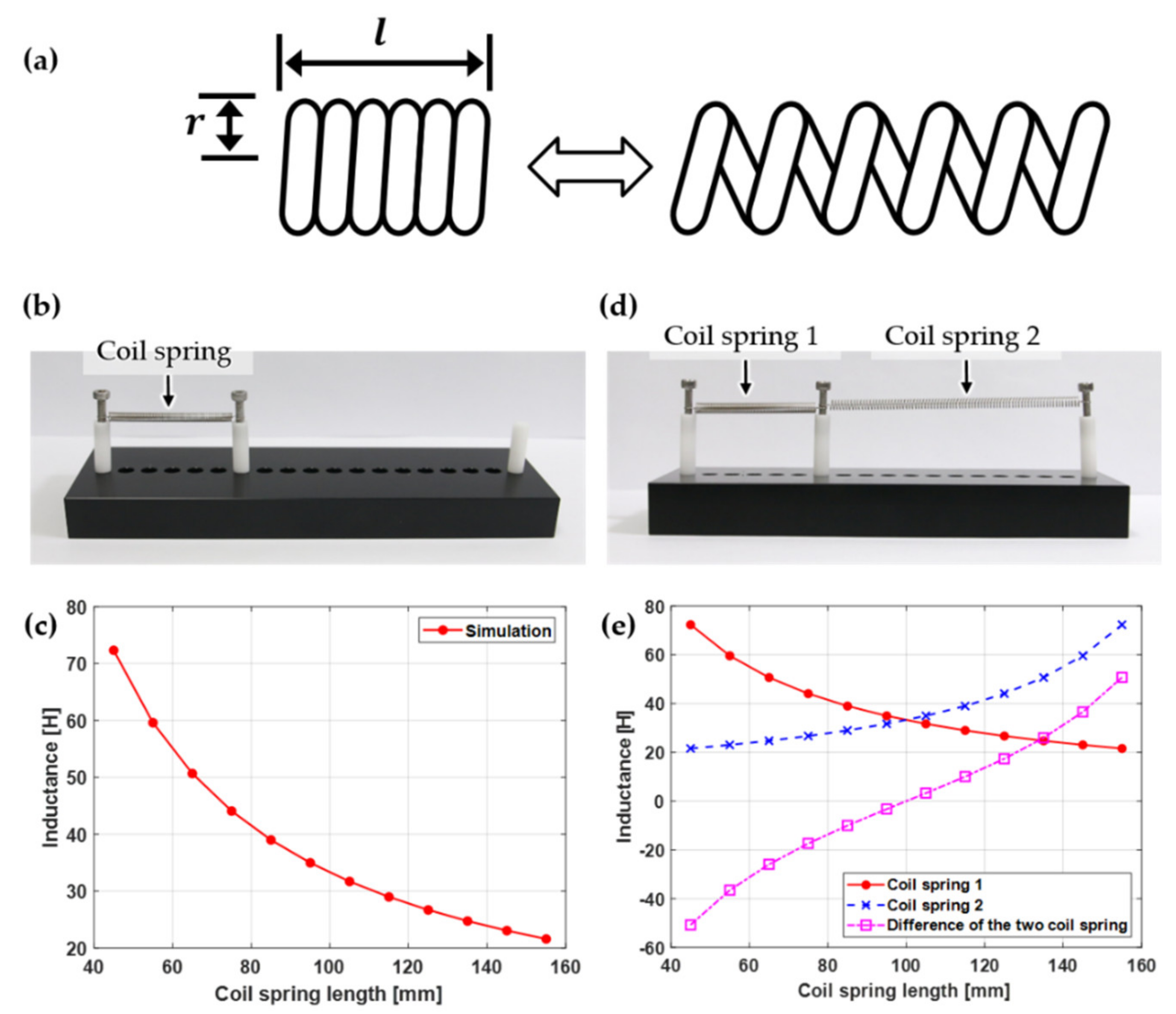 Sensors 21 02304 g002