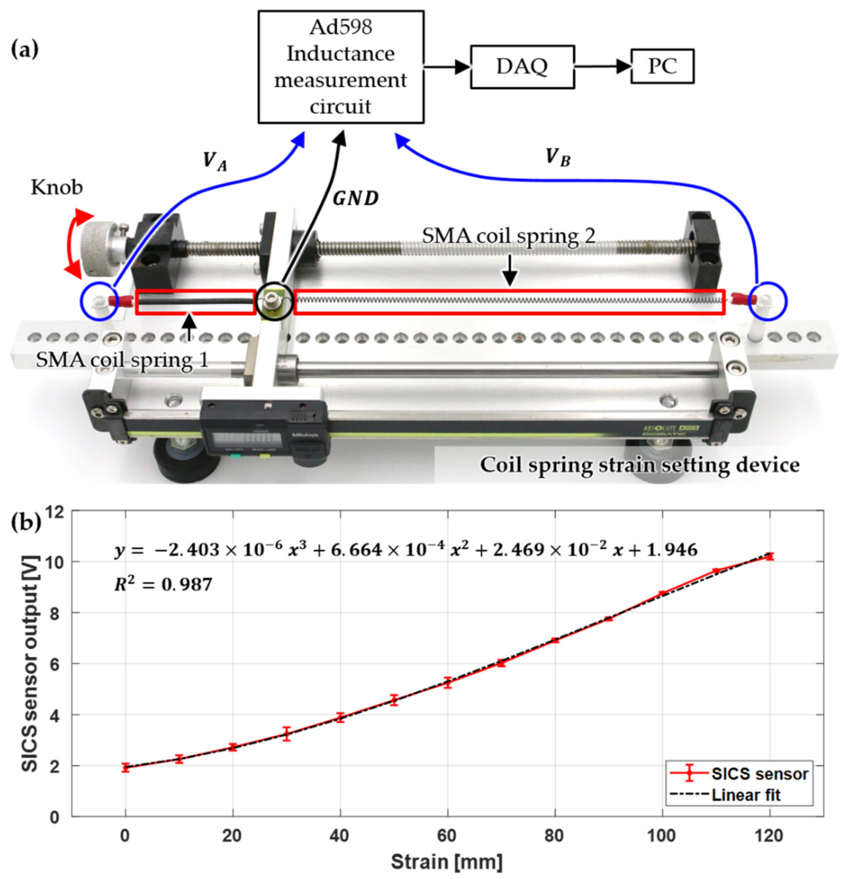 Sensors 21 02304 g005