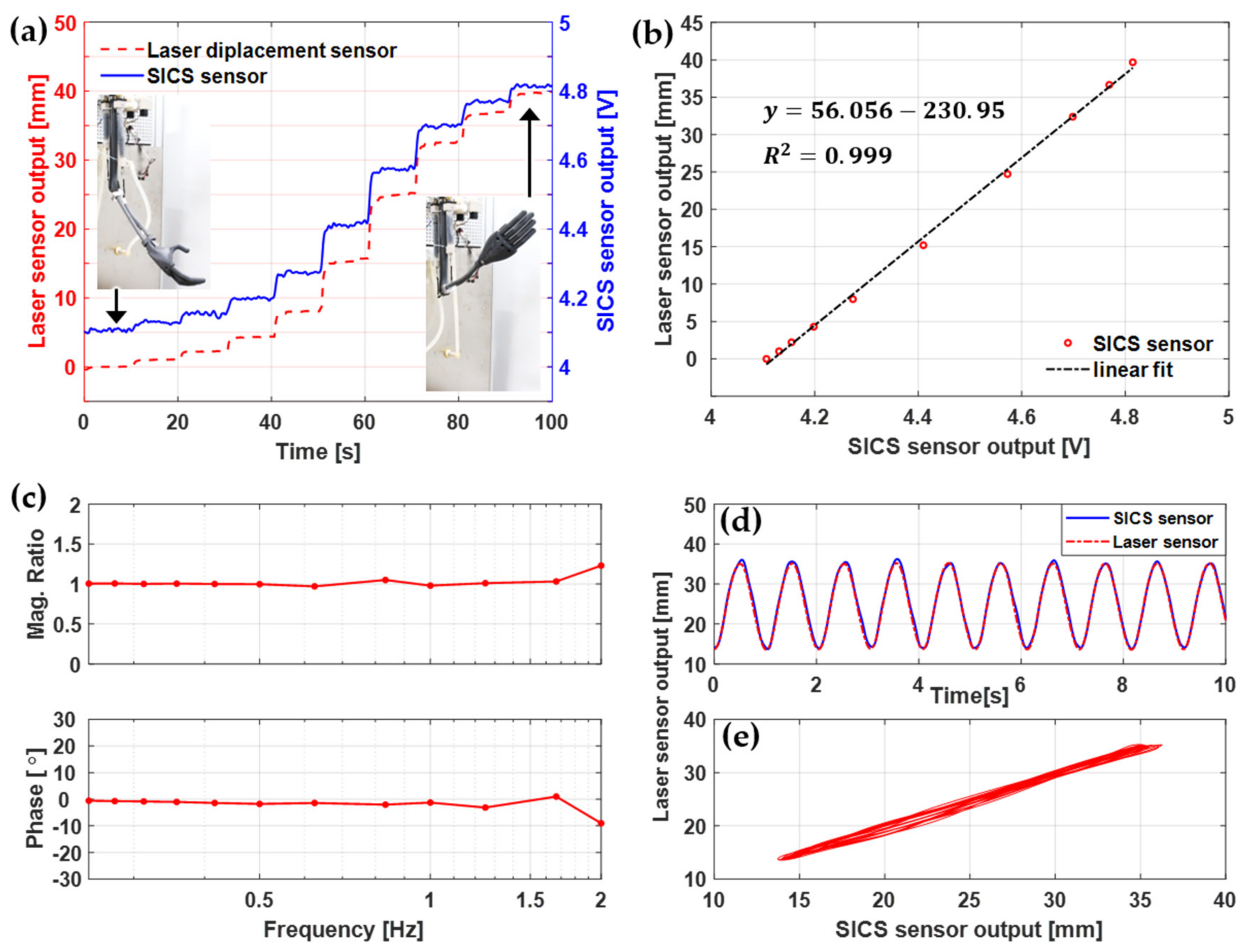 Sensors 21 02304 g008