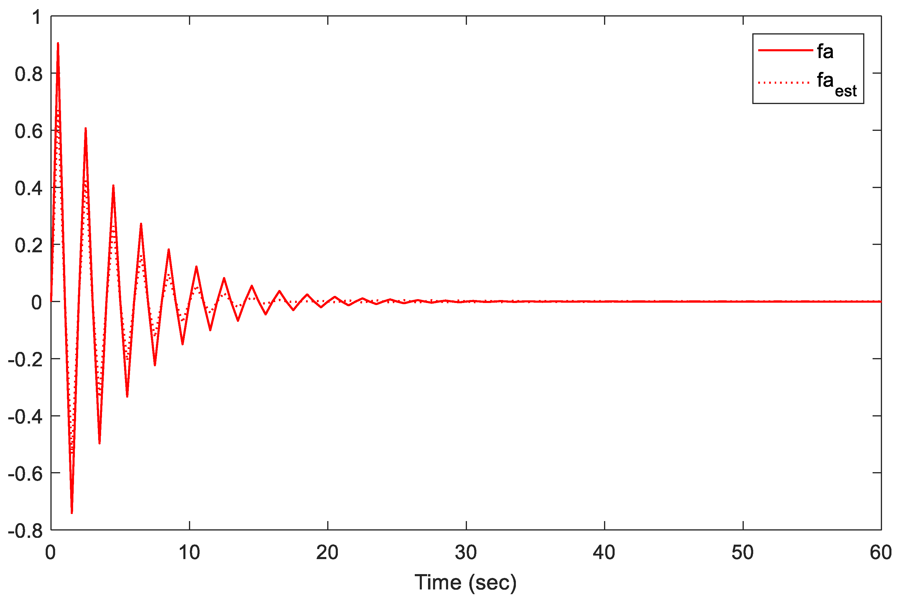 Sensors 21 02307 g004