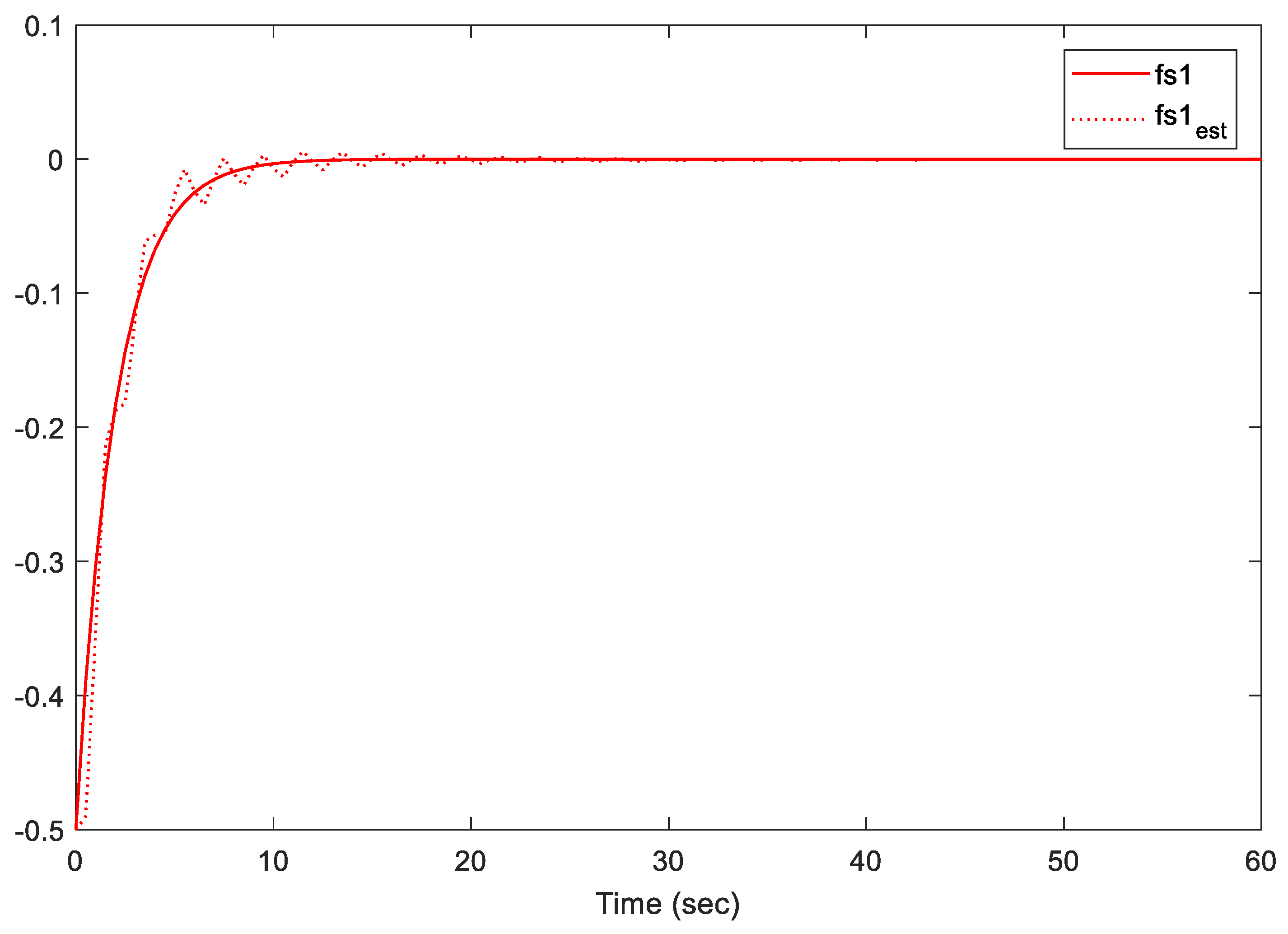 Sensors 21 02307 g005