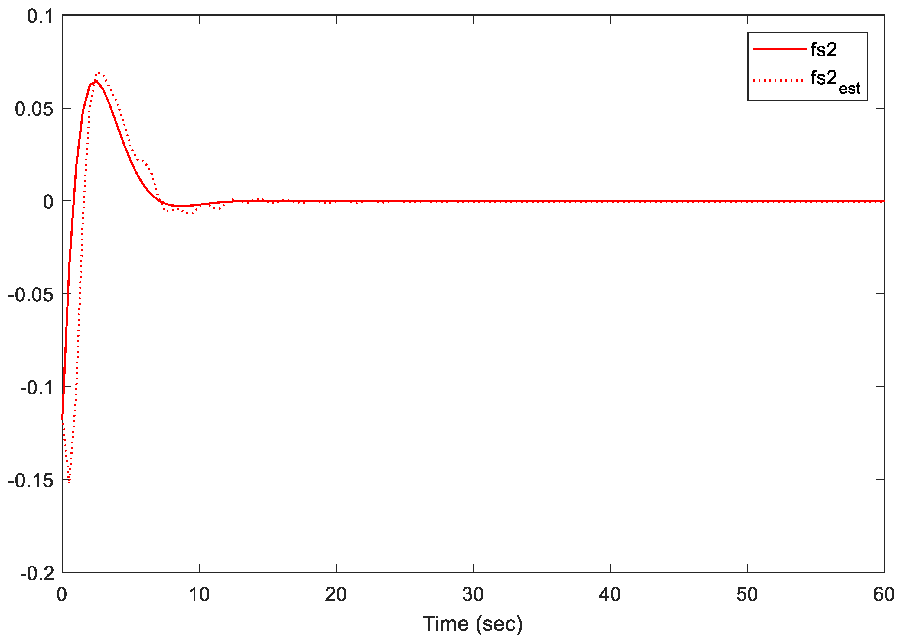 Sensors 21 02307 g006