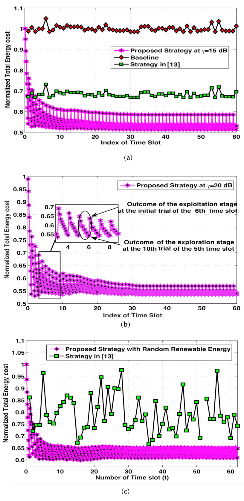 Sensors 21 02308 g003