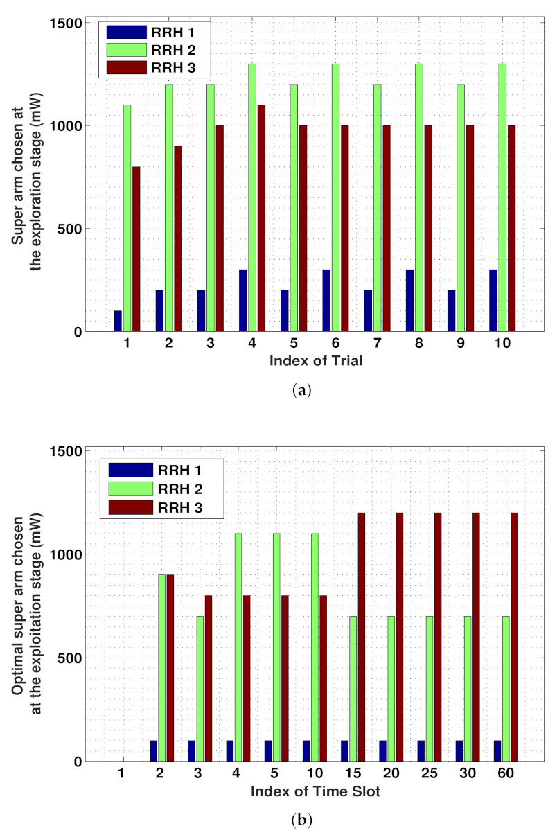Sensors 21 02308 g004