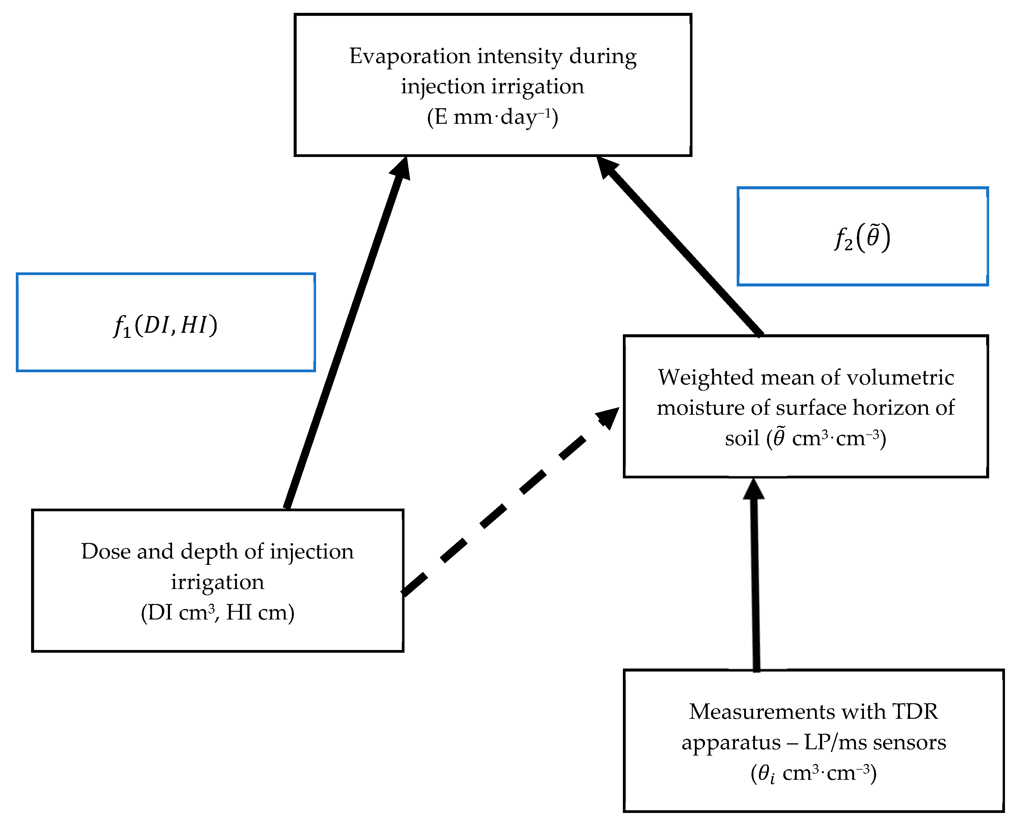 Sensors 21 02309 g001