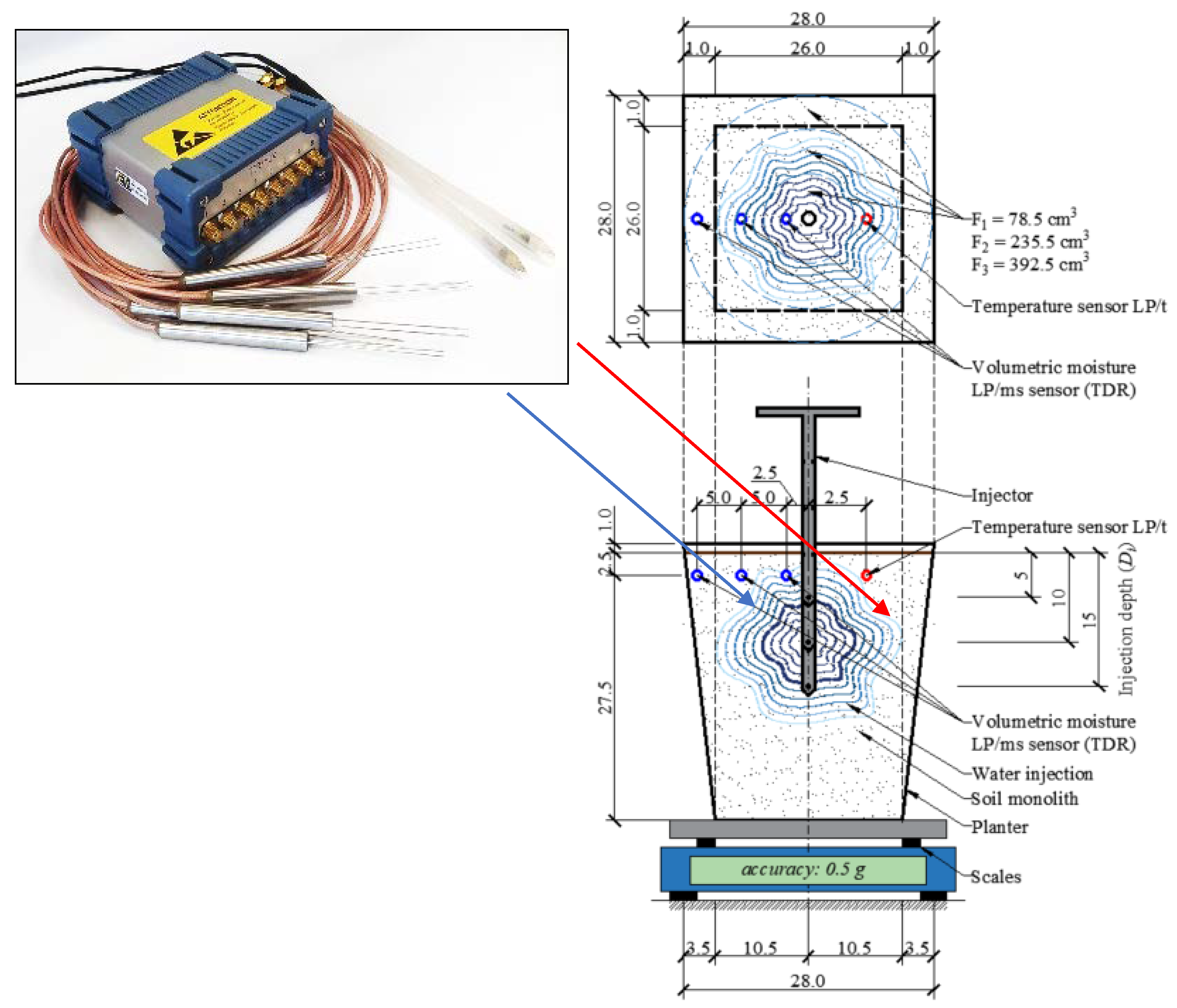 Sensors 21 02309 g002