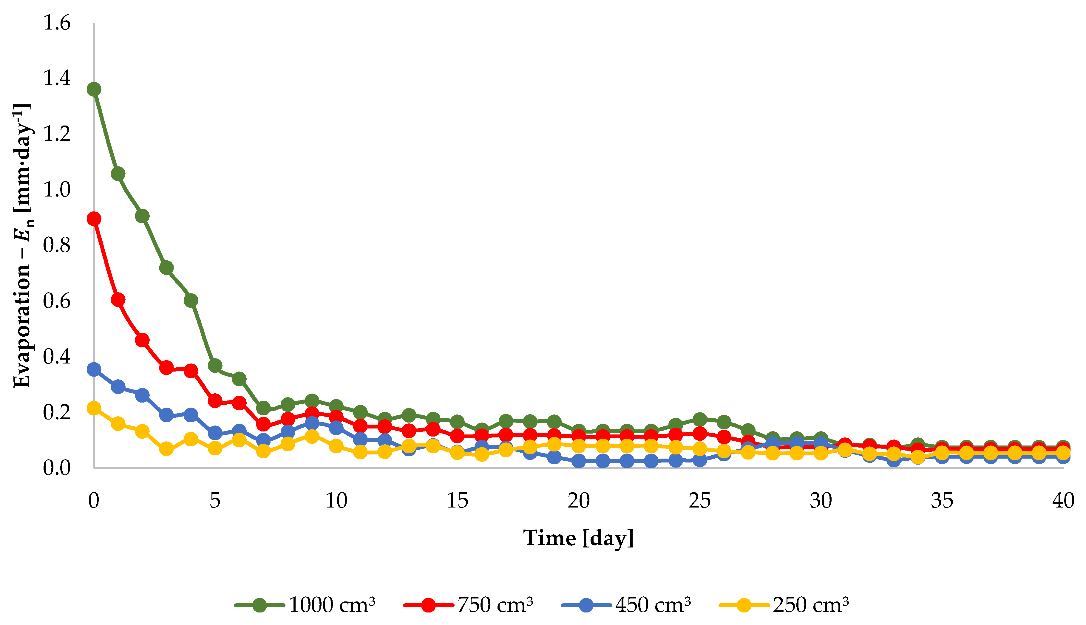 Sensors 21 02309 g005