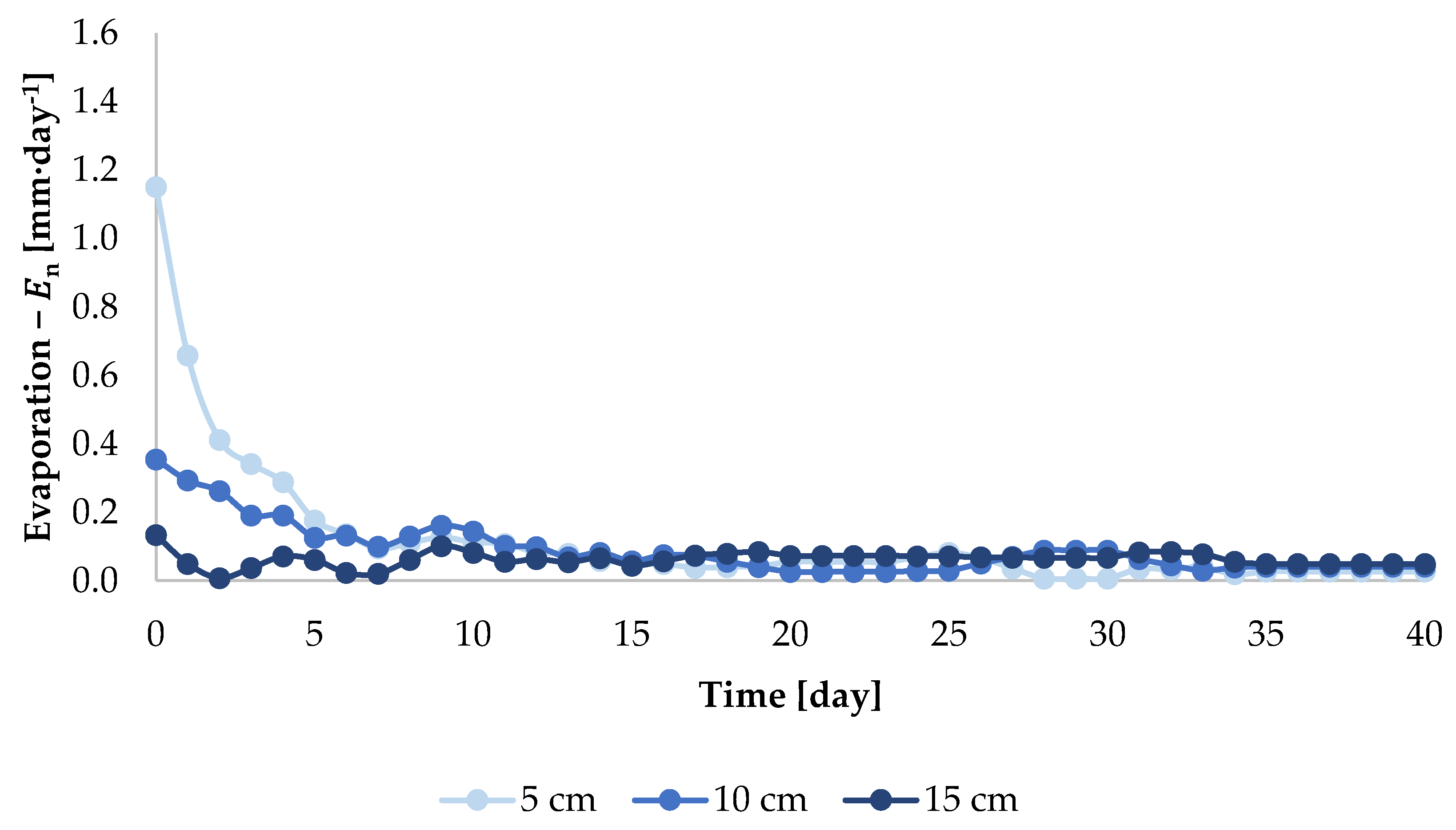 Sensors 21 02309 g006