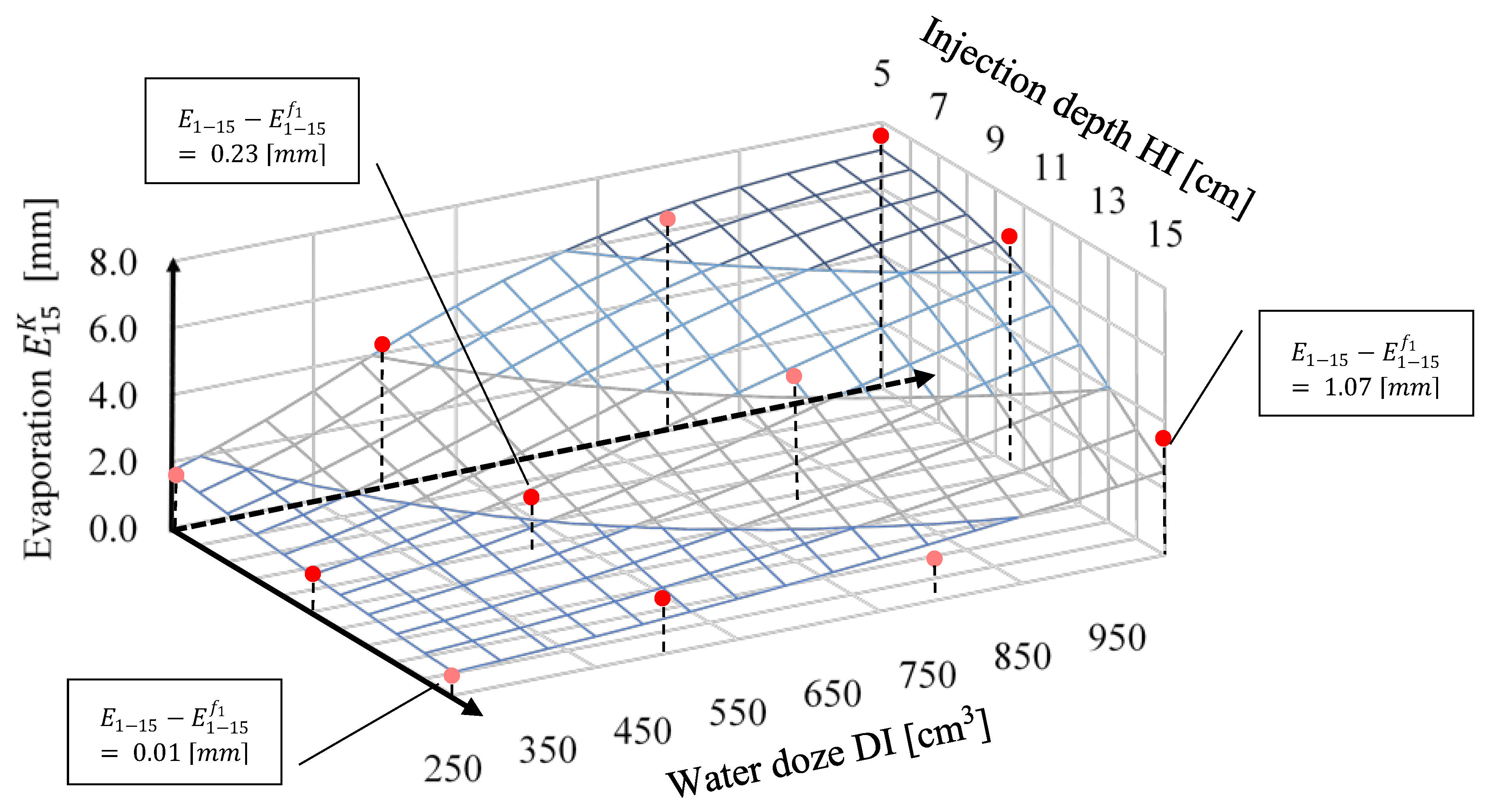 Sensors 21 02309 g007