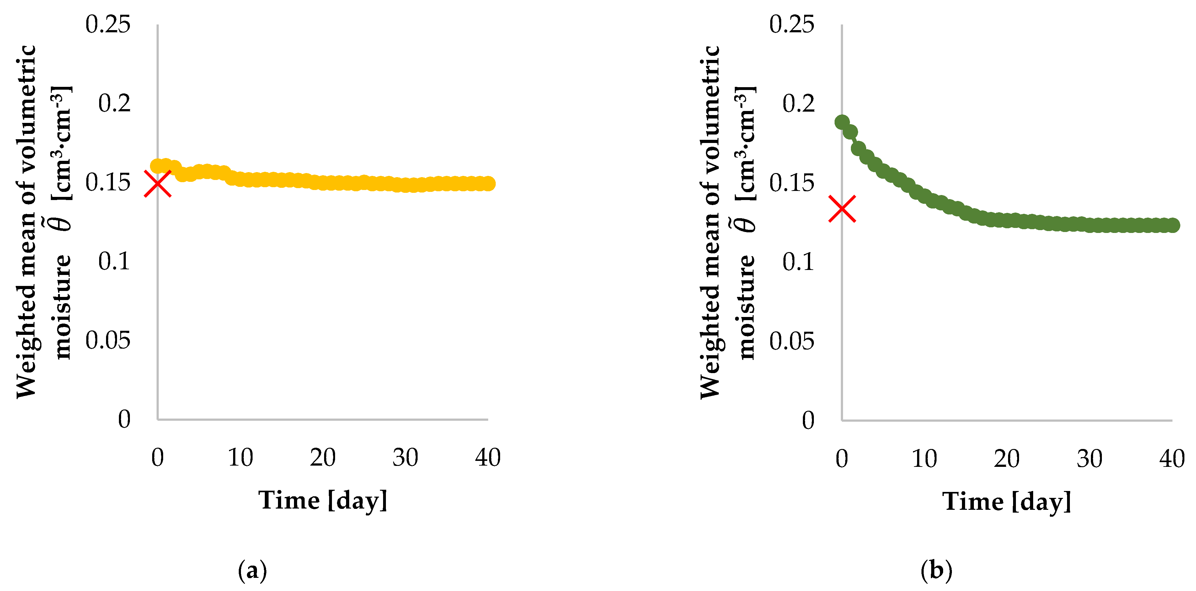 Sensors 21 02309 g008
