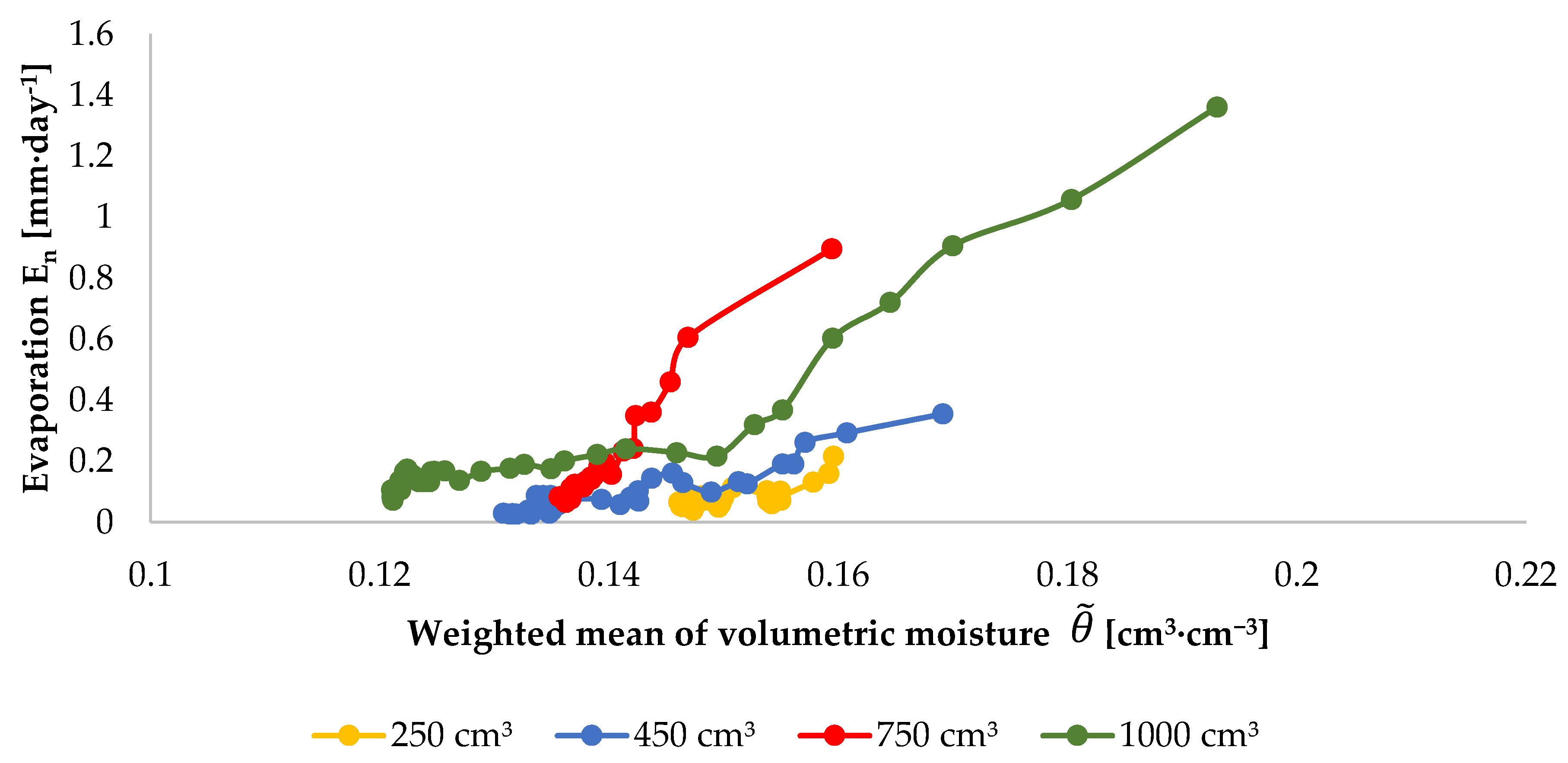 Sensors 21 02309 g009