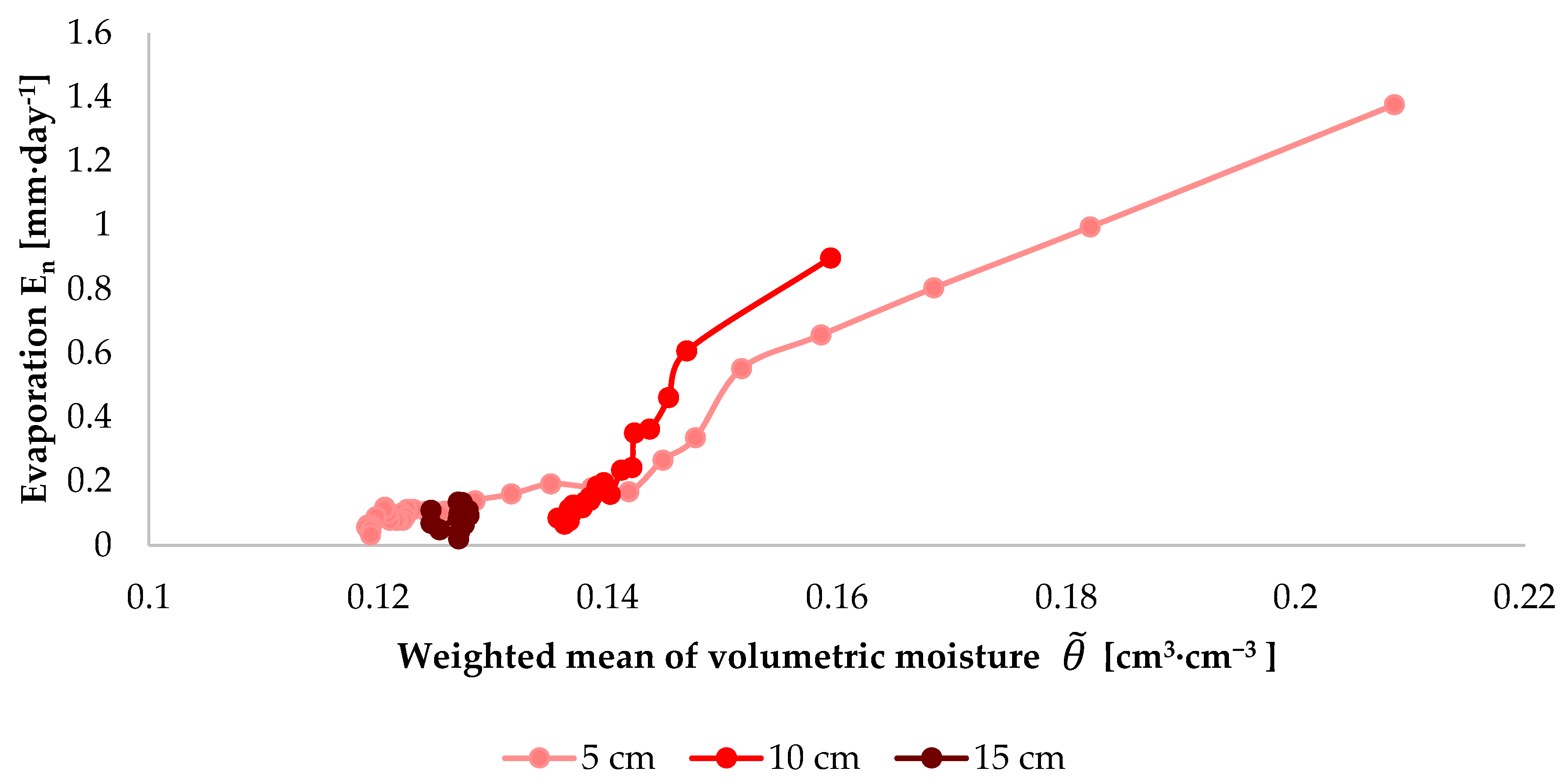 Sensors 21 02309 g010