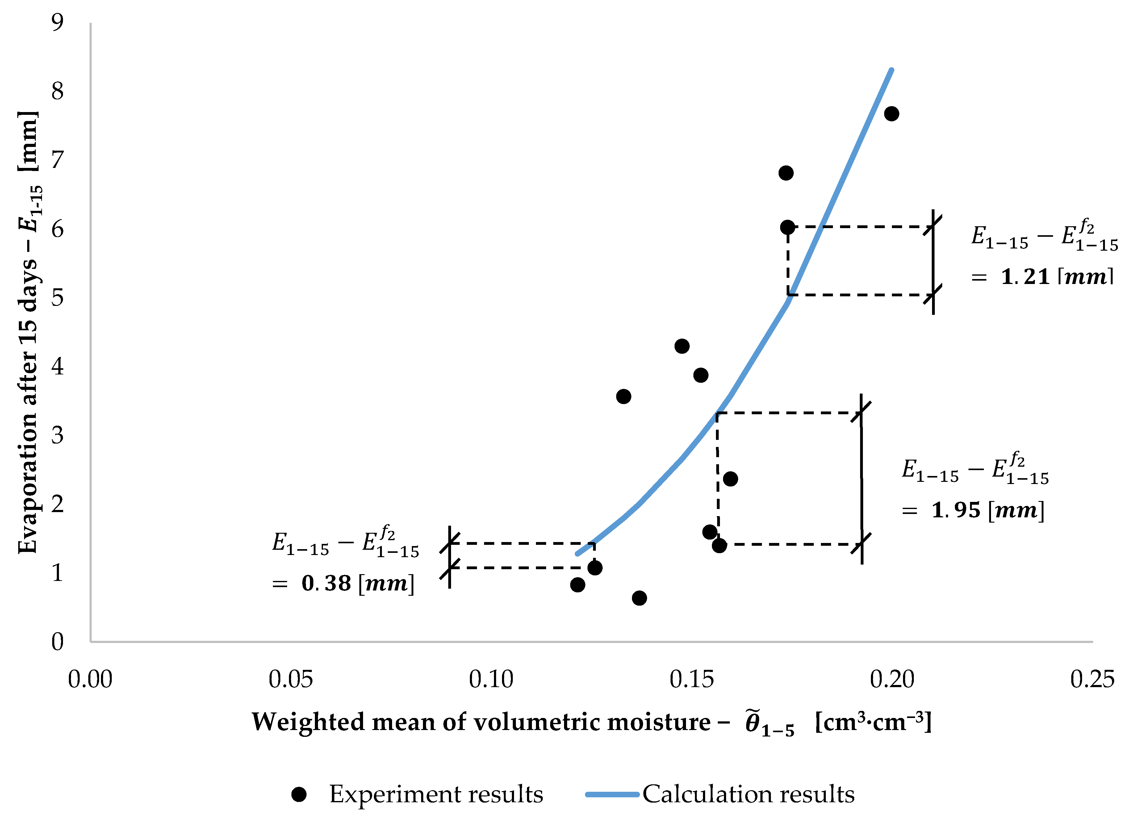 Sensors 21 02309 g012