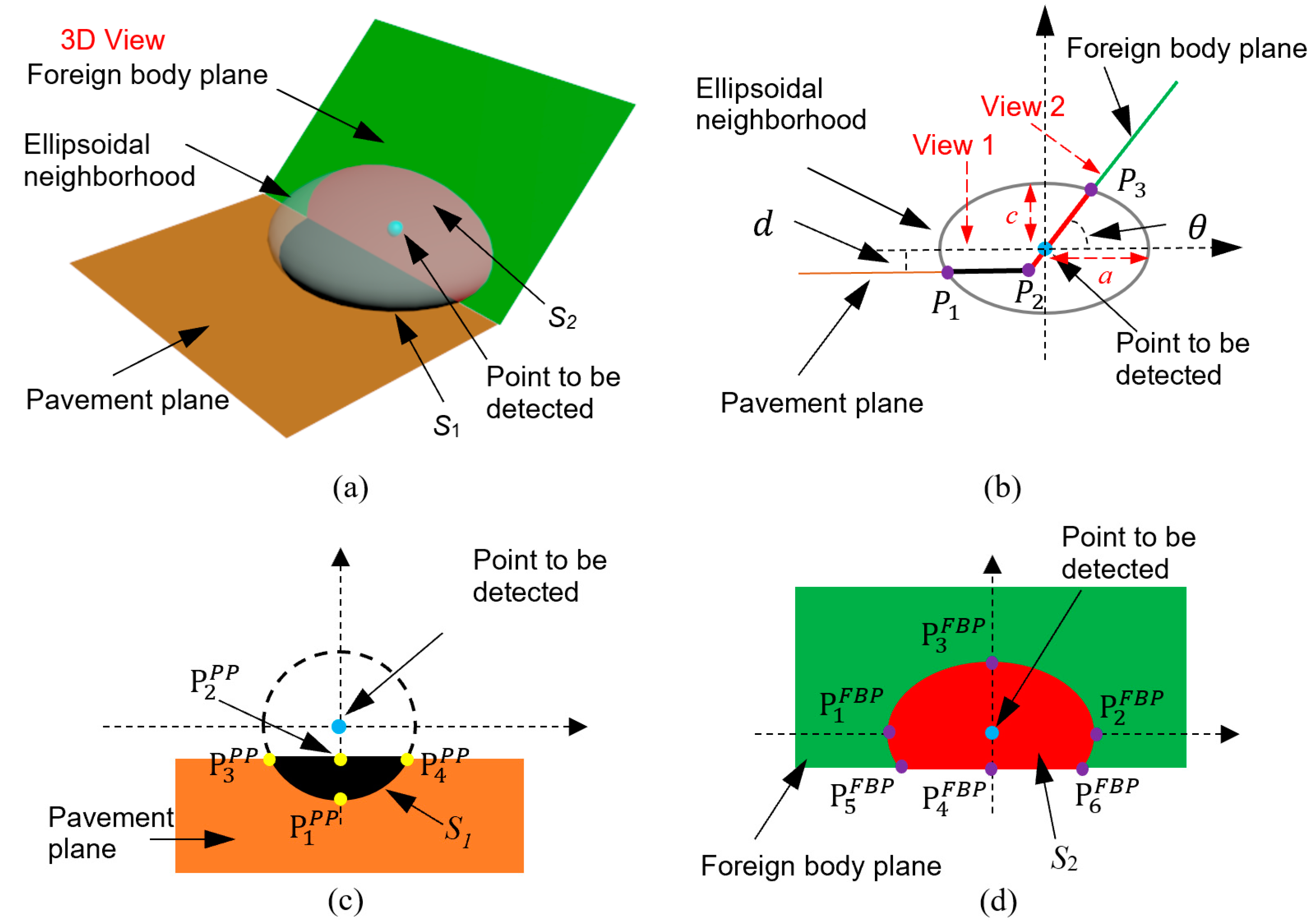 Sensors 21 02310 g004