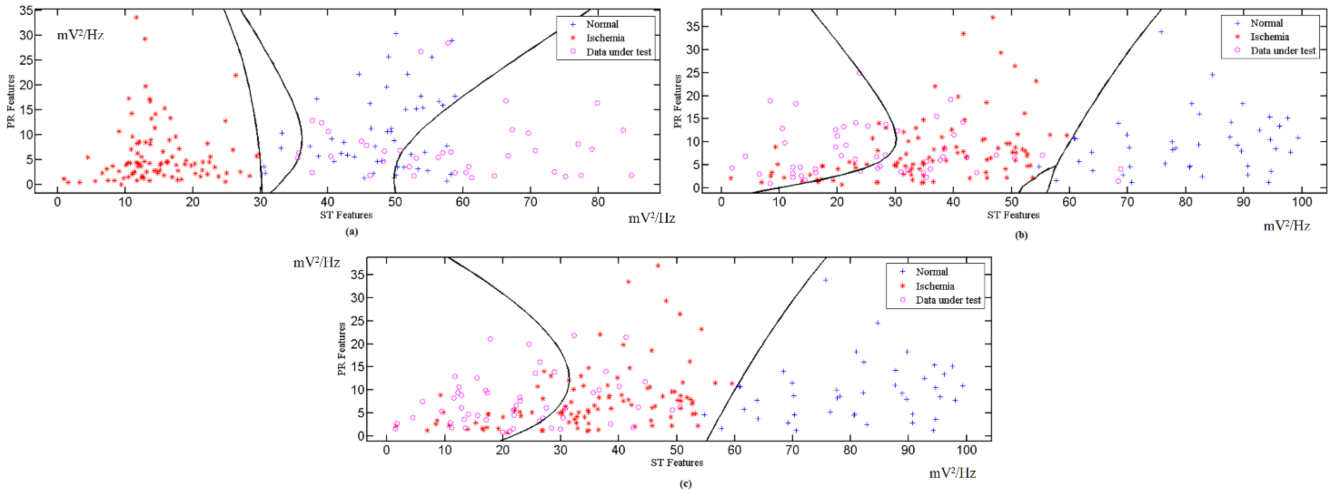 Sensors 21 02311 g008