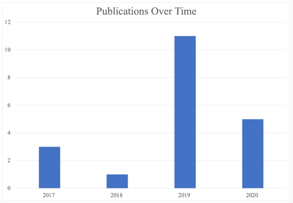 Sensors 21 02312 g003