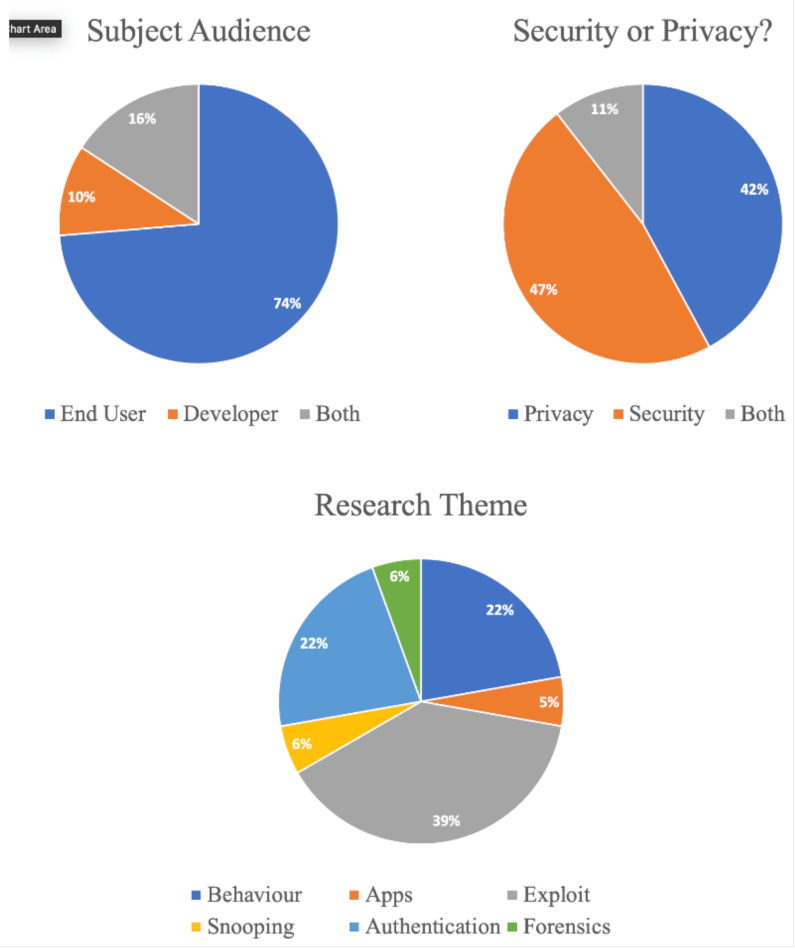 Sensors 21 02312 g004