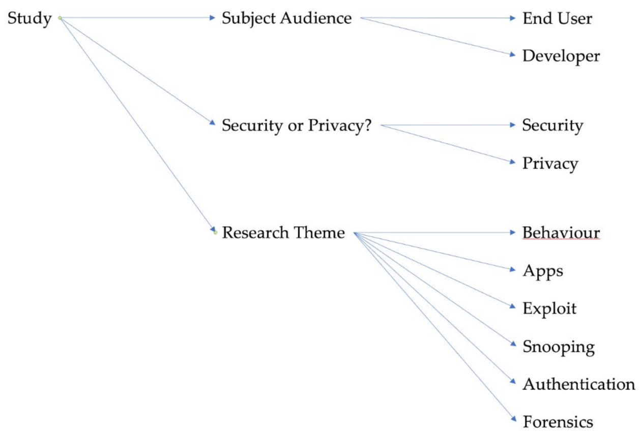 Sensors 21 02312 g005