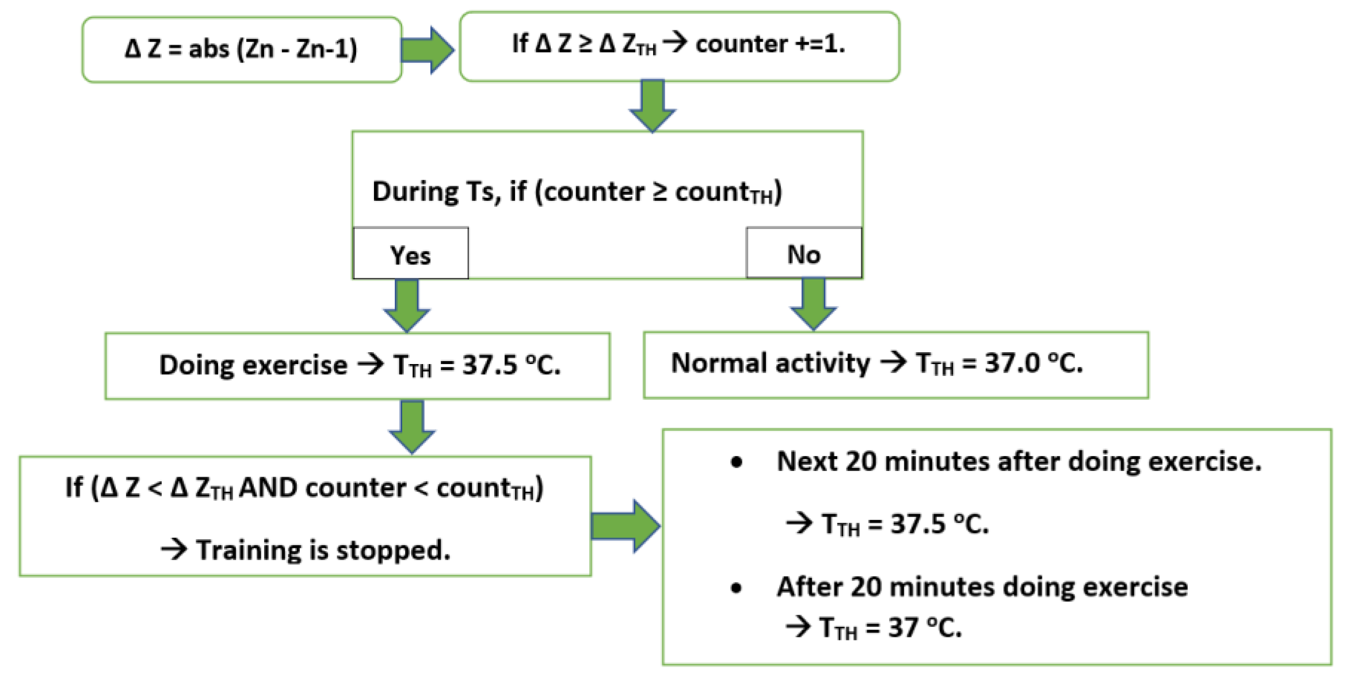 Sensors 21 02313 g008