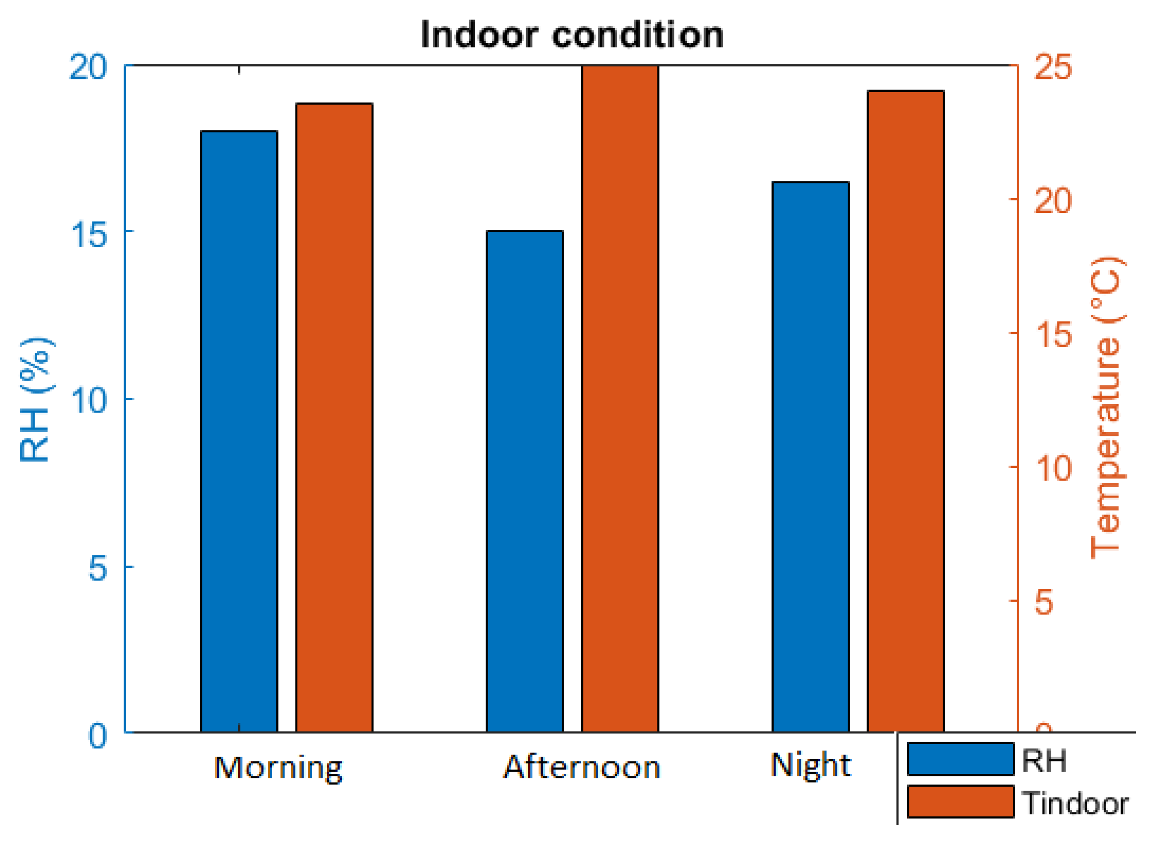 Sensors 21 02313 g017