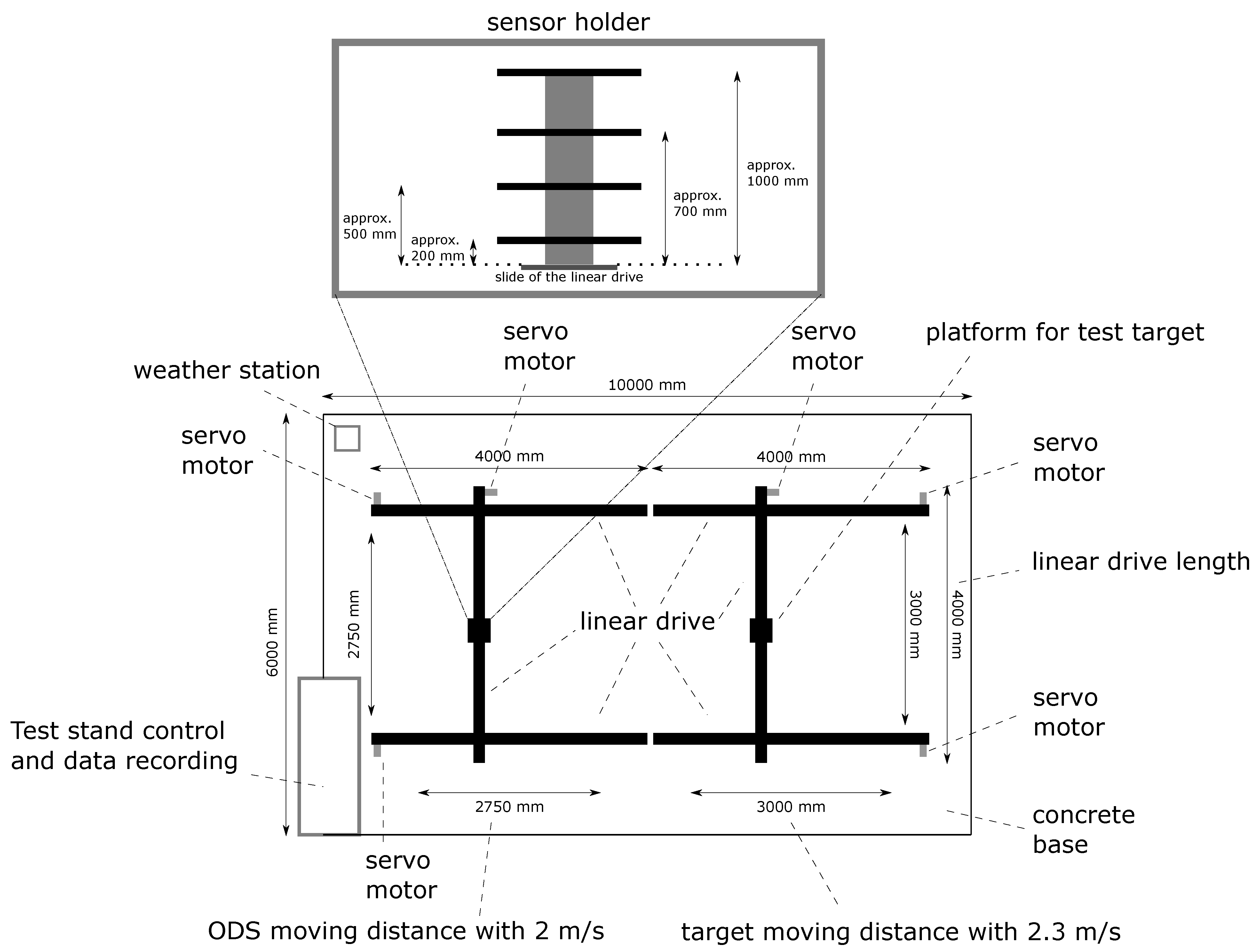Sensors 21 02315 g004
