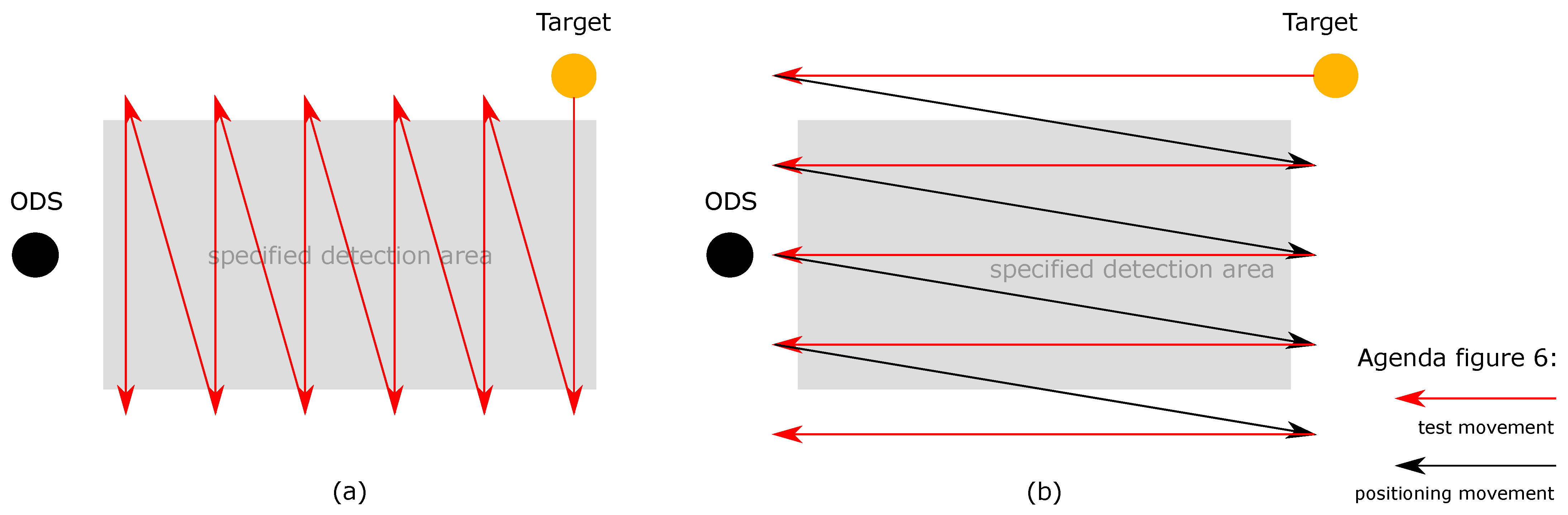 Sensors 21 02315 g006
