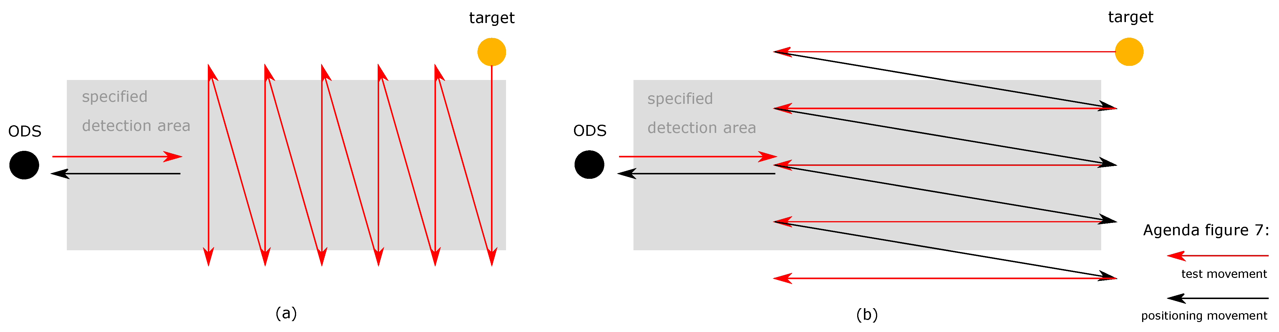 Sensors 21 02315 g007